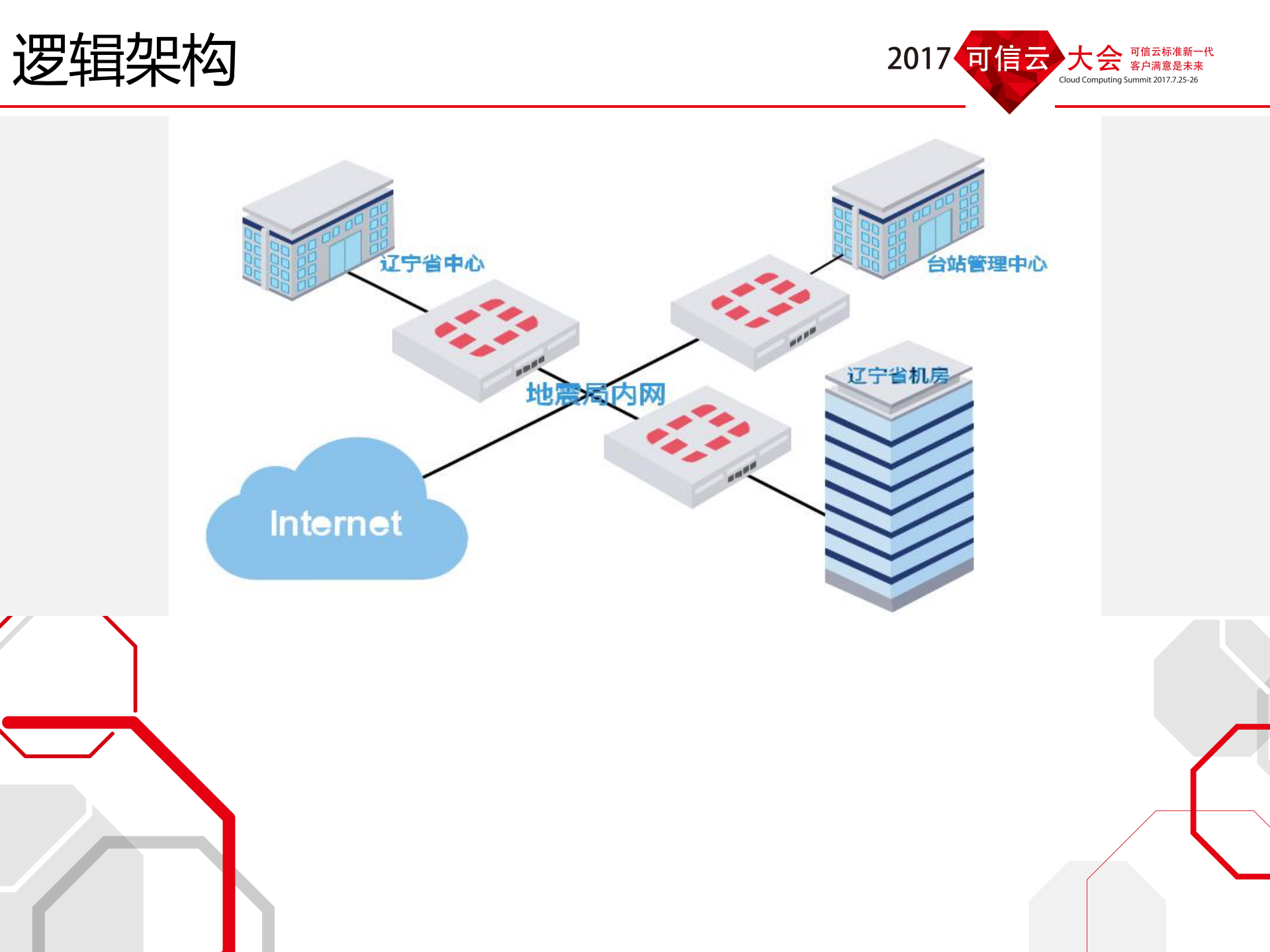 容器在地震局实践经验分享_ITIL之家(www.itilzj.com)_.PDF 第10页
