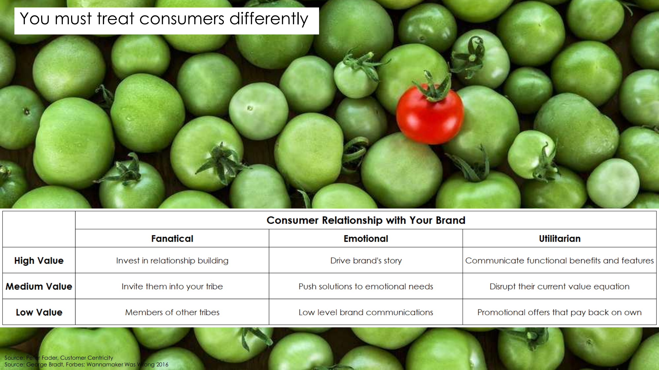 The+Art+and+Science+of+Creating+Brand+Value+in+the+Digital+Ecosystem_ITIL之家(www.itilzj.com)_.PDF 第9页