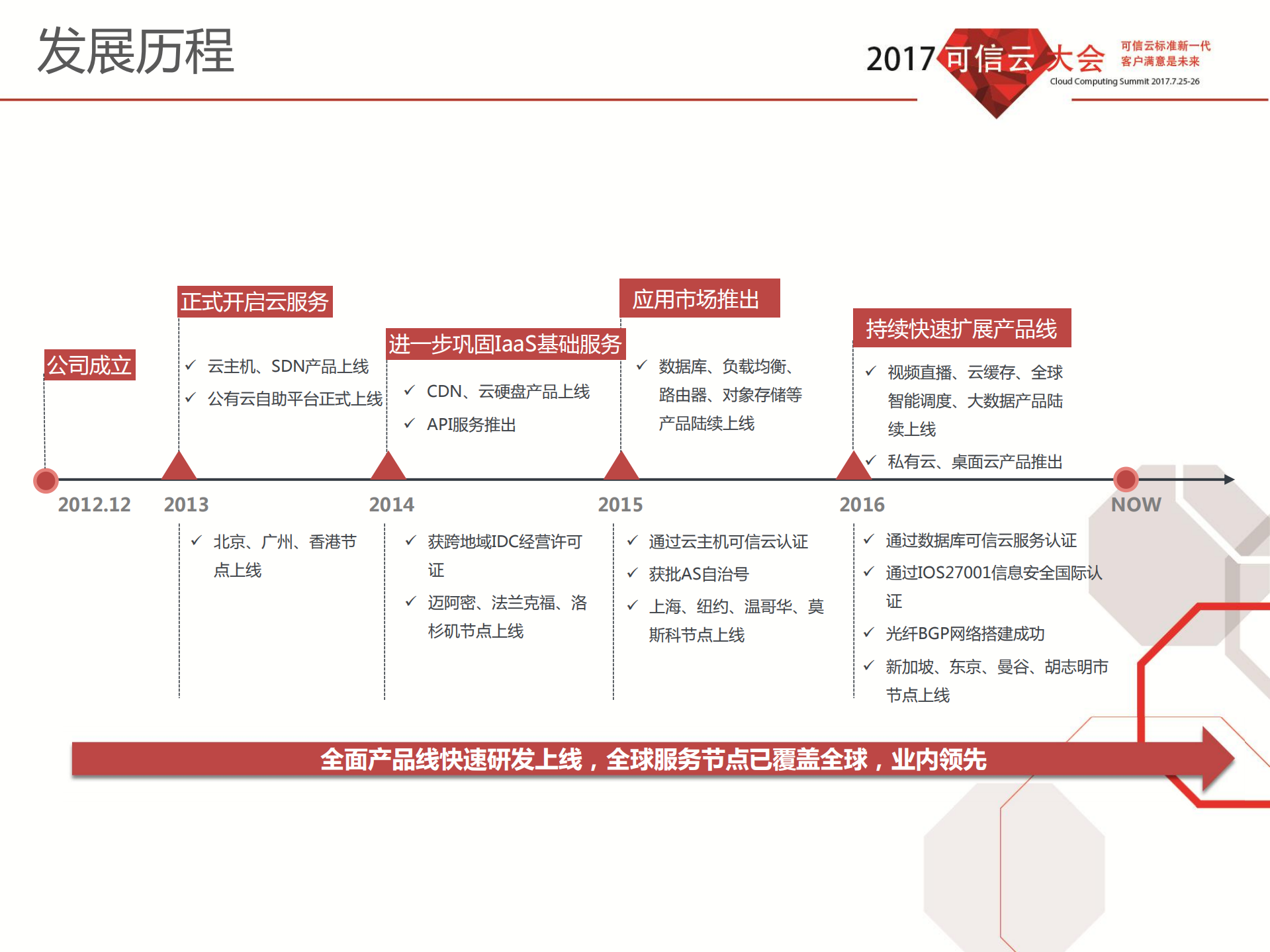 如何打造一款轻量级的在线视频教育解决方案_ITIL之家(www.itilzj.com)_.PDF 第4页