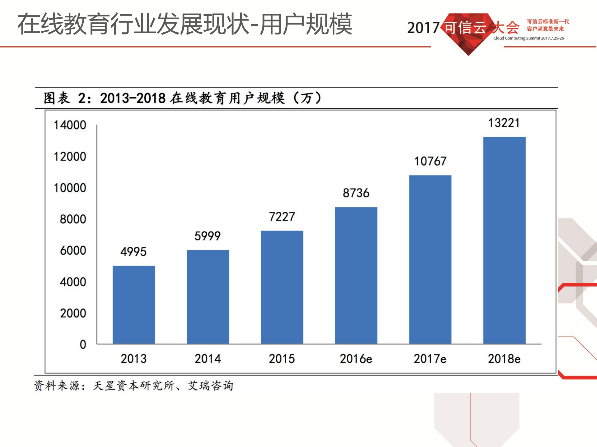 如何打造一款轻量级的在线视频教育解决方案_ITIL之家(www.itilzj.com)_.PDF 第7页