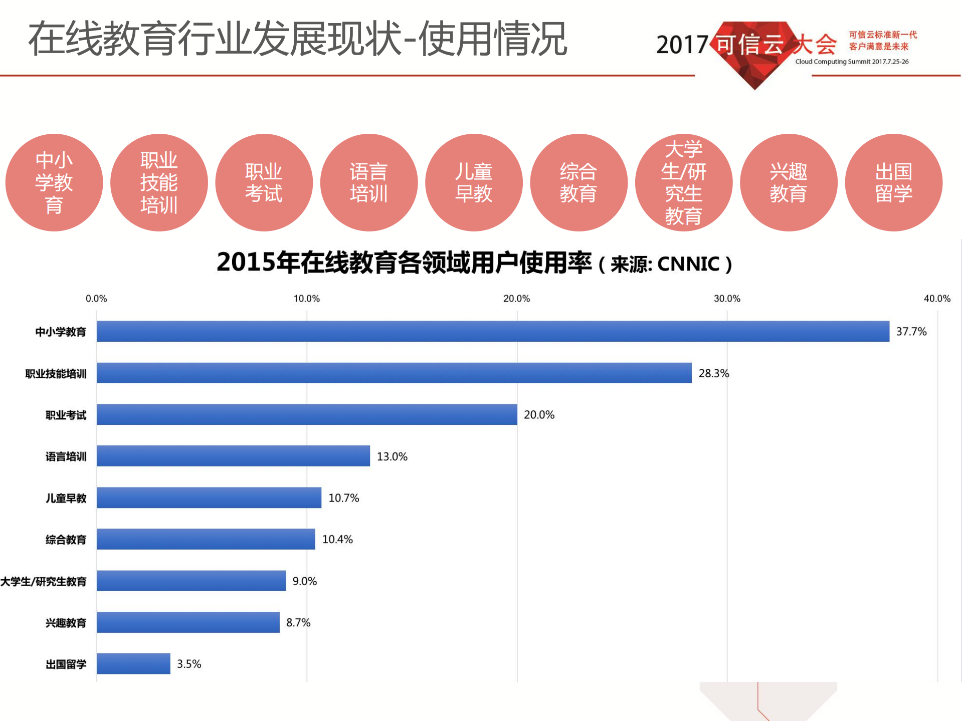如何打造一款轻量级的在线视频教育解决方案_ITIL之家(www.itilzj.com)_.PDF 第8页
