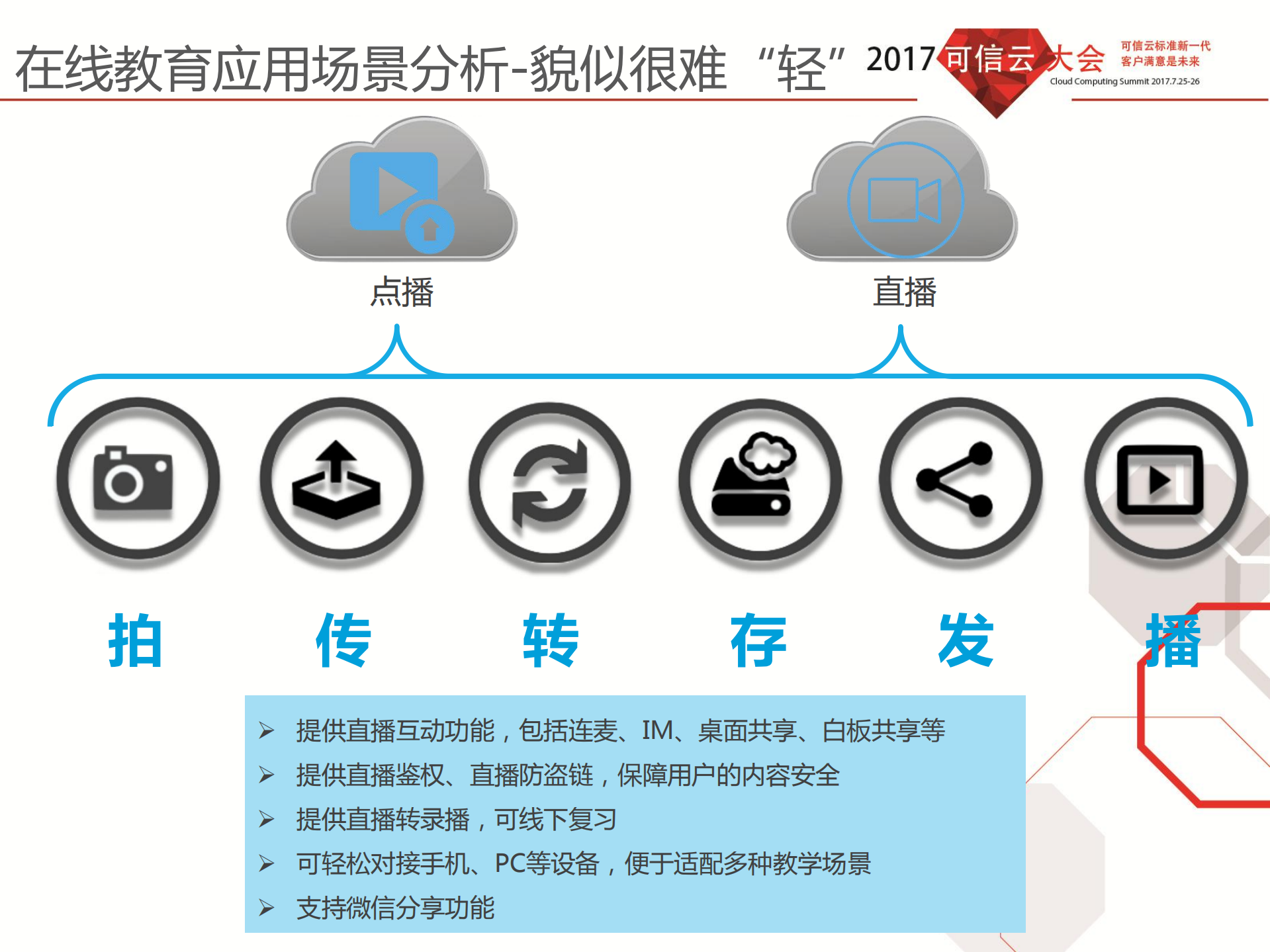 如何打造一款轻量级的在线视频教育解决方案_ITIL之家(www.itilzj.com)_.PDF 第10页