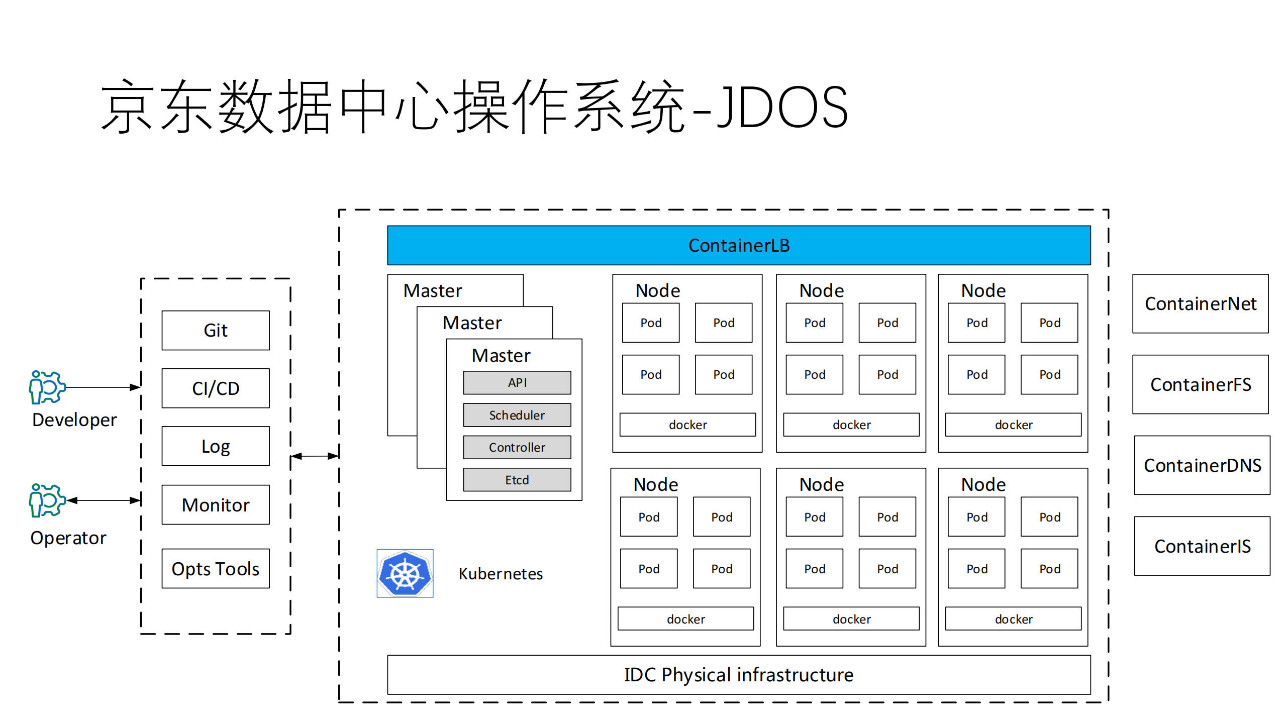 如何落地kubernetes生产集群_ITIL之家(www.itilzj.com)_.PDF 第5页