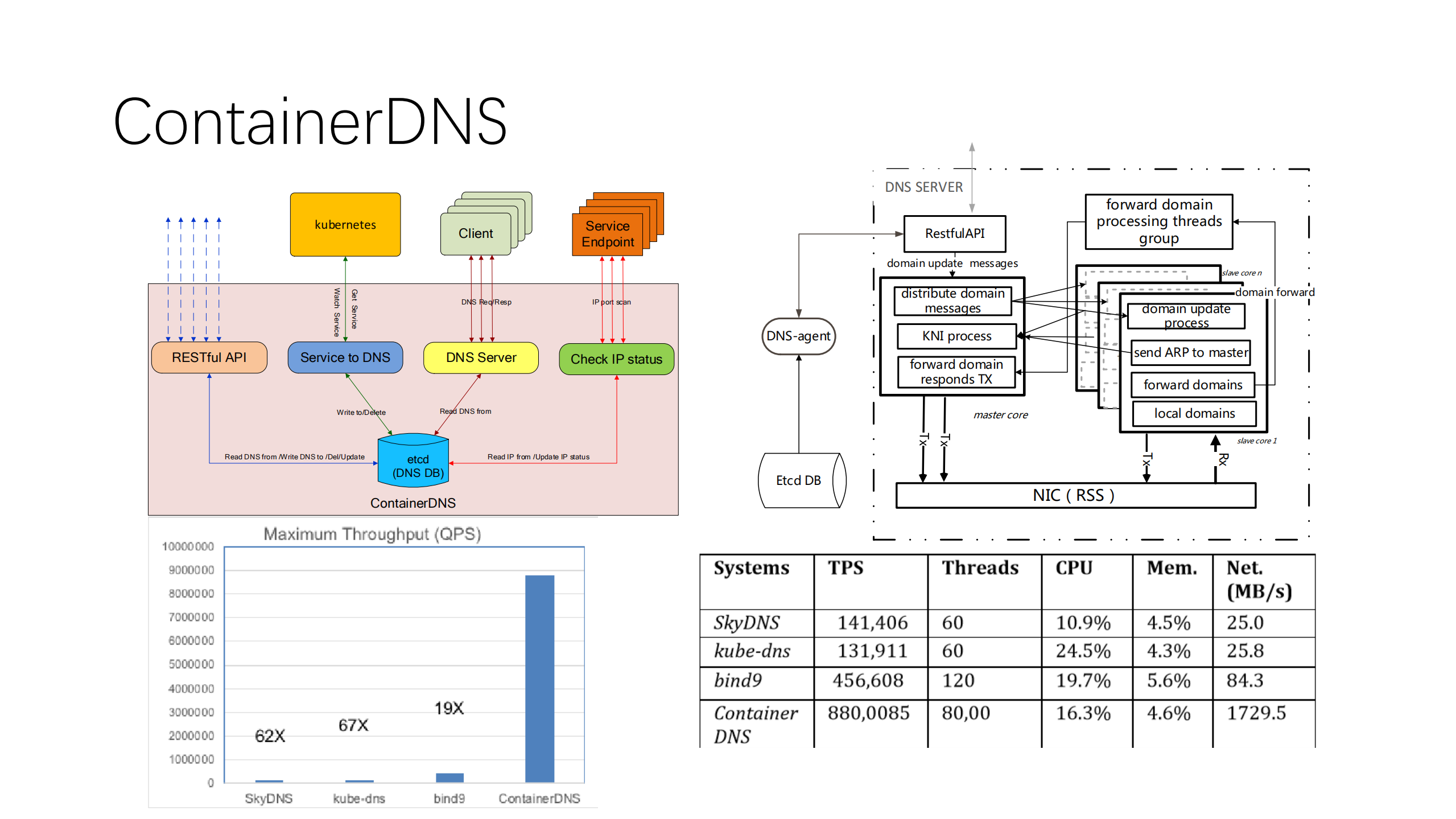 如何落地kubernetes生产集群_ITIL之家(www.itilzj.com)_.PDF 第6页
