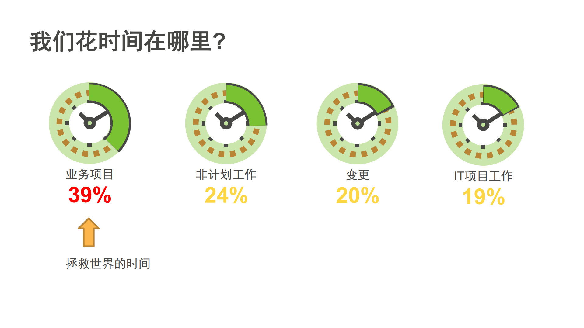 如何通过运行无服务器来满足企业需求_ITIL之家(www.itilzj.com)_.PDF 第3页