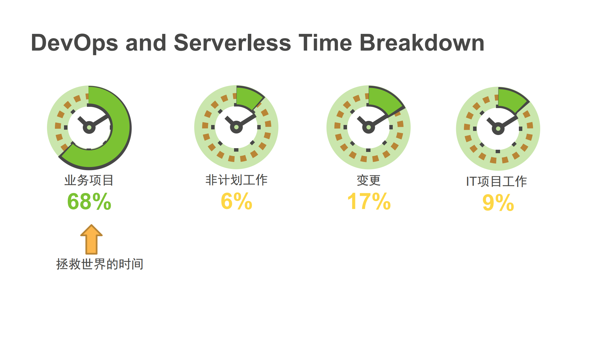 如何通过运行无服务器来满足企业需求_ITIL之家(www.itilzj.com)_.PDF 第5页