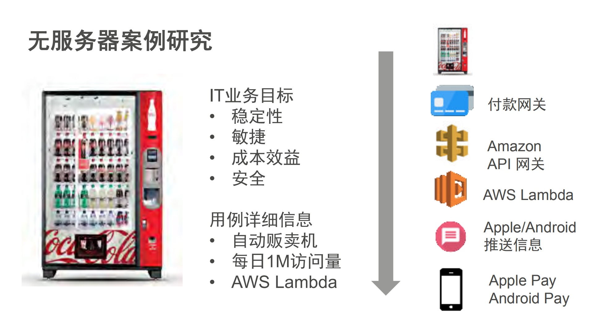 如何通过运行无服务器来满足企业需求_ITIL之家(www.itilzj.com)_.PDF 第6页