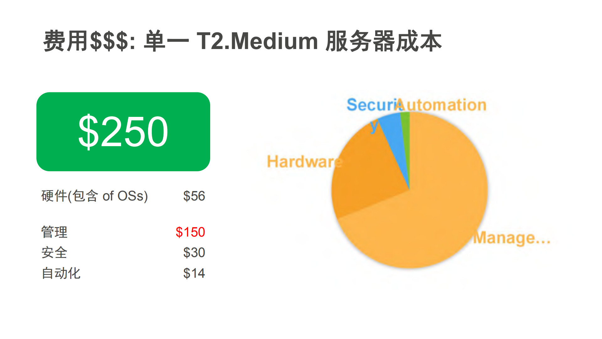 如何通过运行无服务器来满足企业需求_ITIL之家(www.itilzj.com)_.PDF 第7页