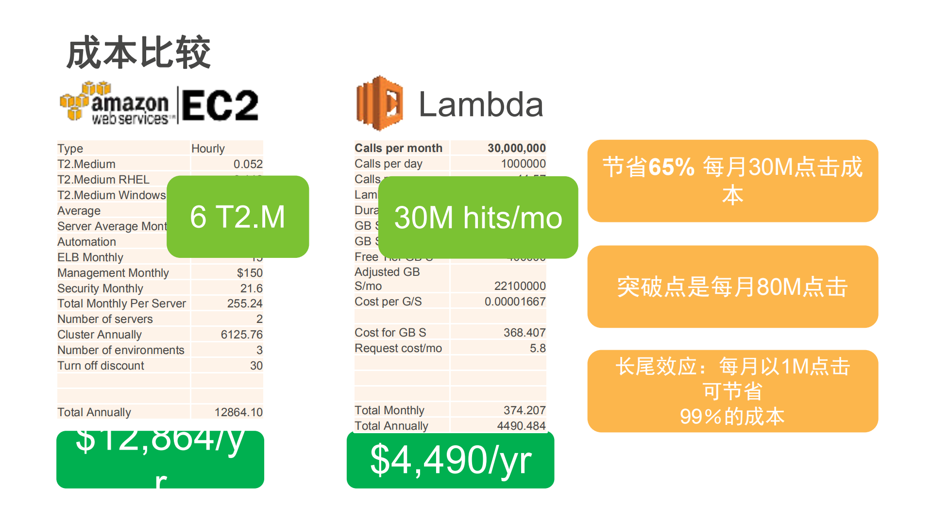 如何通过运行无服务器来满足企业需求_ITIL之家(www.itilzj.com)_.PDF 第8页