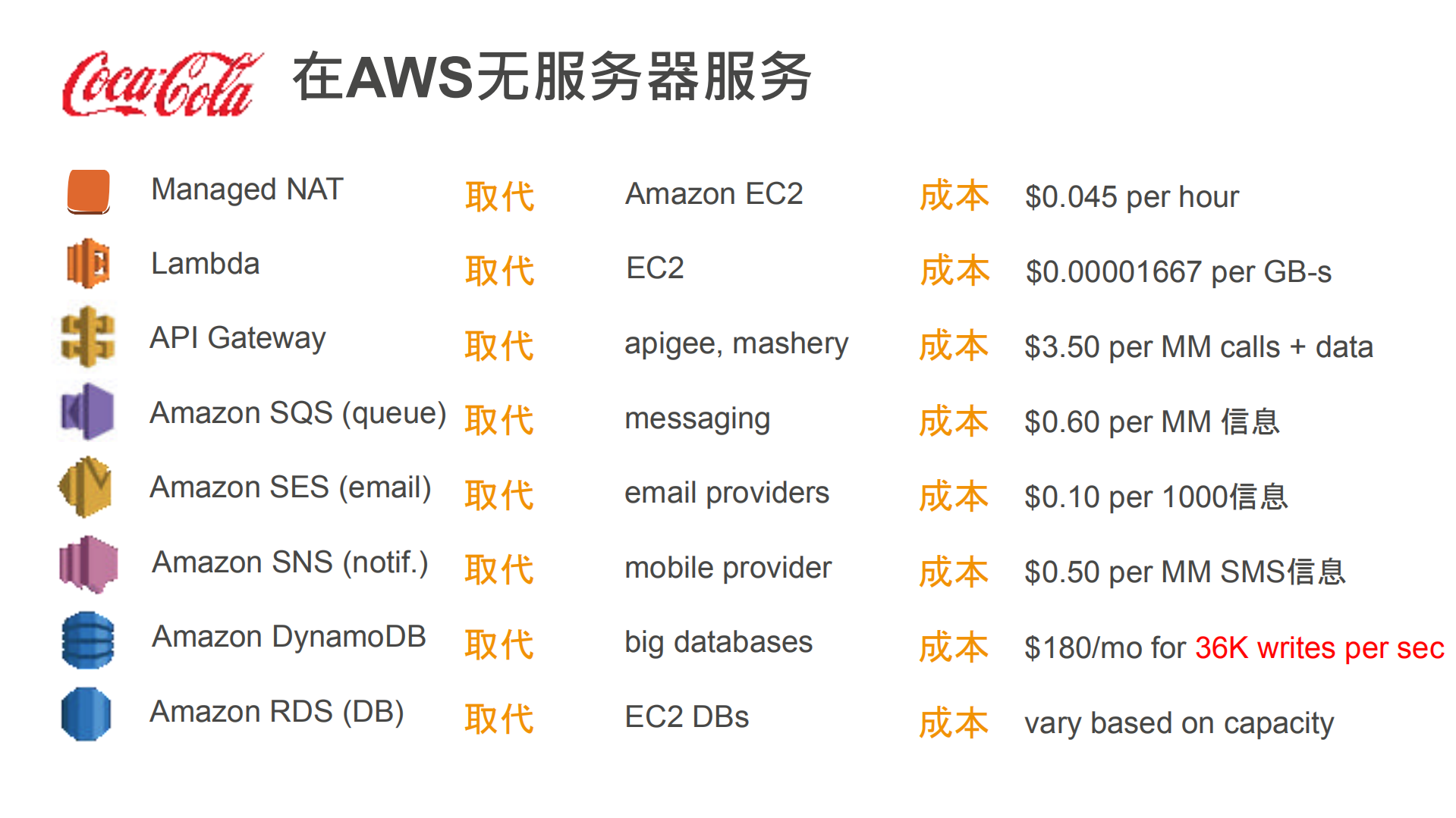 如何通过运行无服务器来满足企业需求_ITIL之家(www.itilzj.com)_.PDF 第9页