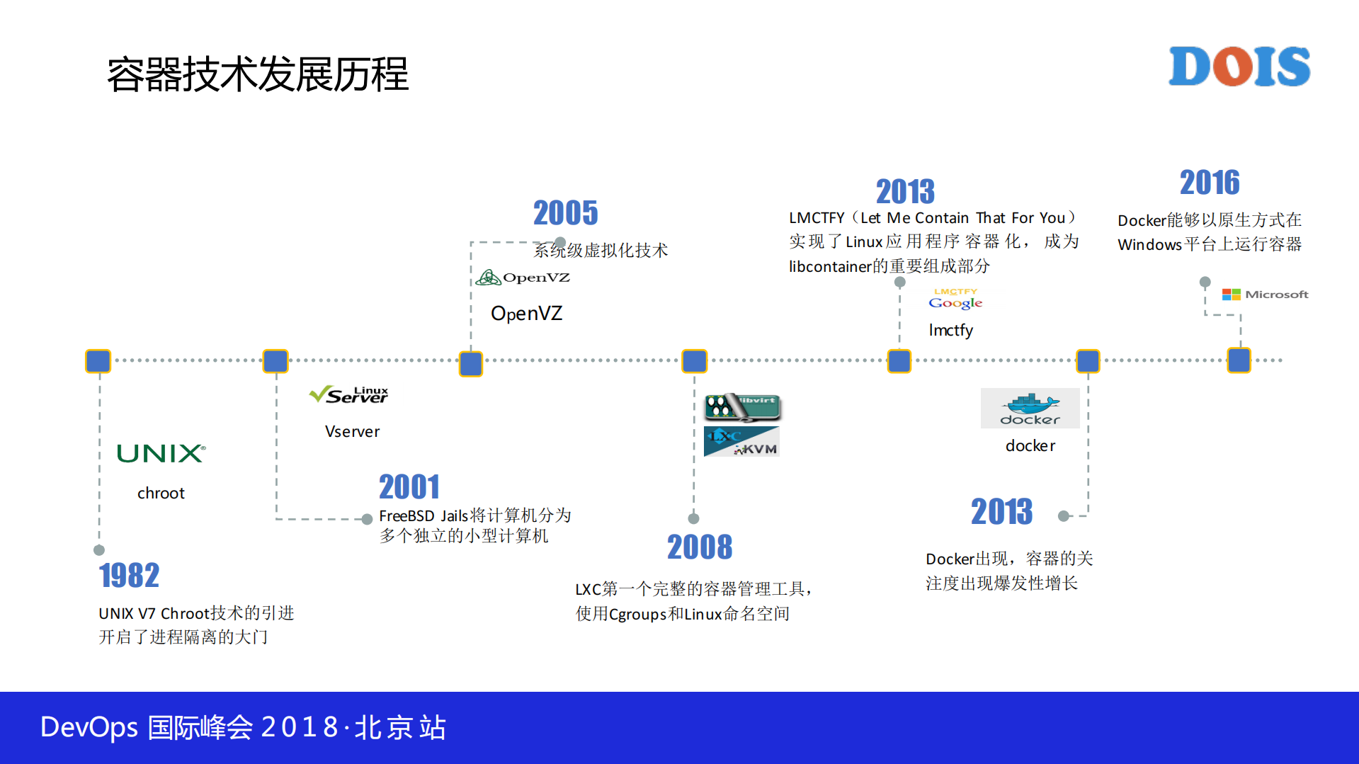 如何选择企业级Kubernetes平台兼谈国内容器开源生态_ITIL之家(www.itilzj.com)_.PDF 第3页