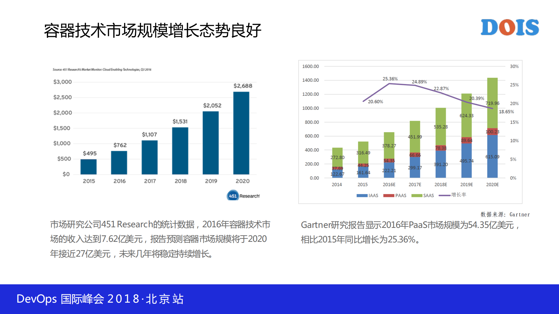 如何选择企业级Kubernetes平台兼谈国内容器开源生态_ITIL之家(www.itilzj.com)_.PDF 第6页