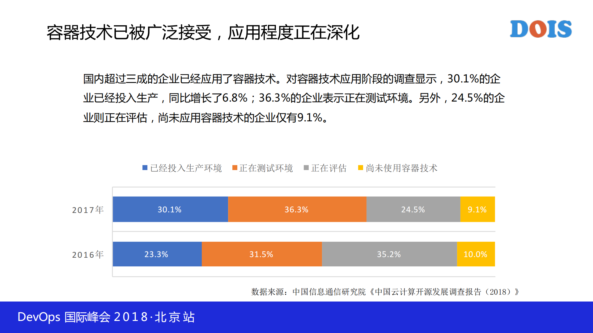 如何选择企业级Kubernetes平台兼谈国内容器开源生态_ITIL之家(www.itilzj.com)_.PDF 第7页