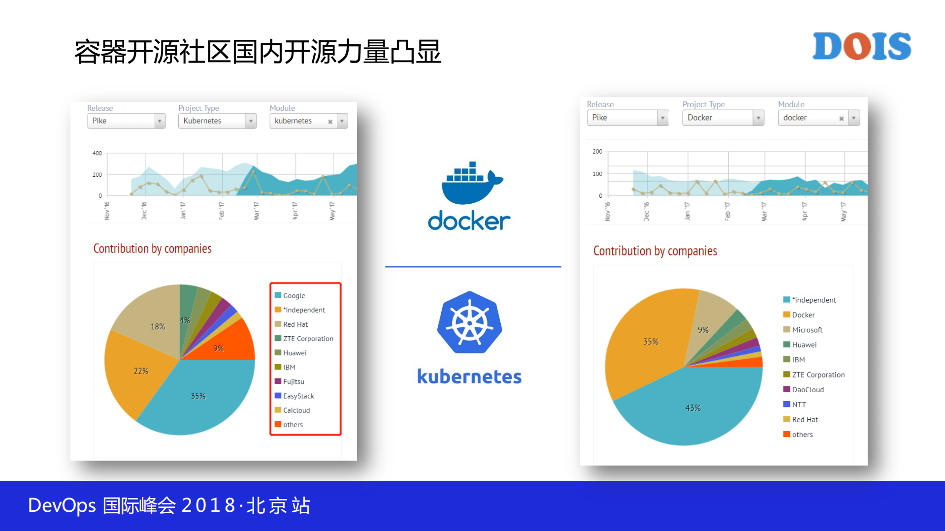 如何选择企业级Kubernetes平台兼谈国内容器开源生态_ITIL之家(www.itilzj.com)_.PDF 第9页