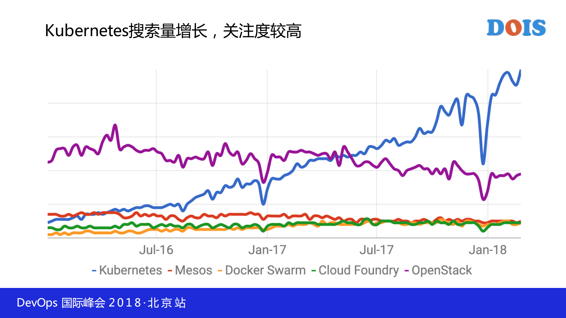 如何选择企业级Kubernetes平台兼谈国内容器开源生态_ITIL之家(www.itilzj.com)_.PDF 第10页