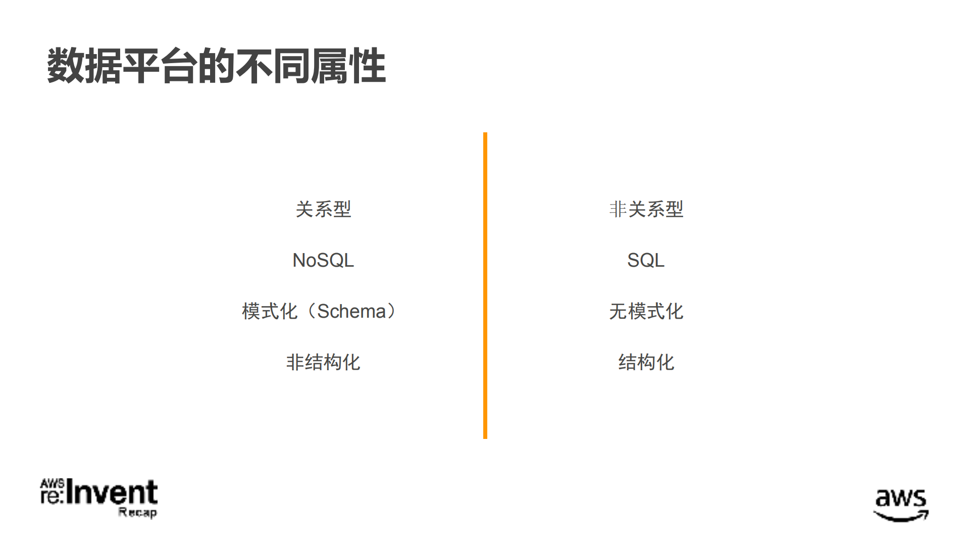如何选择数据平台AWS数据库新功能介绍_ITIL之家(www.itilzj.com)_.PDF 第2页