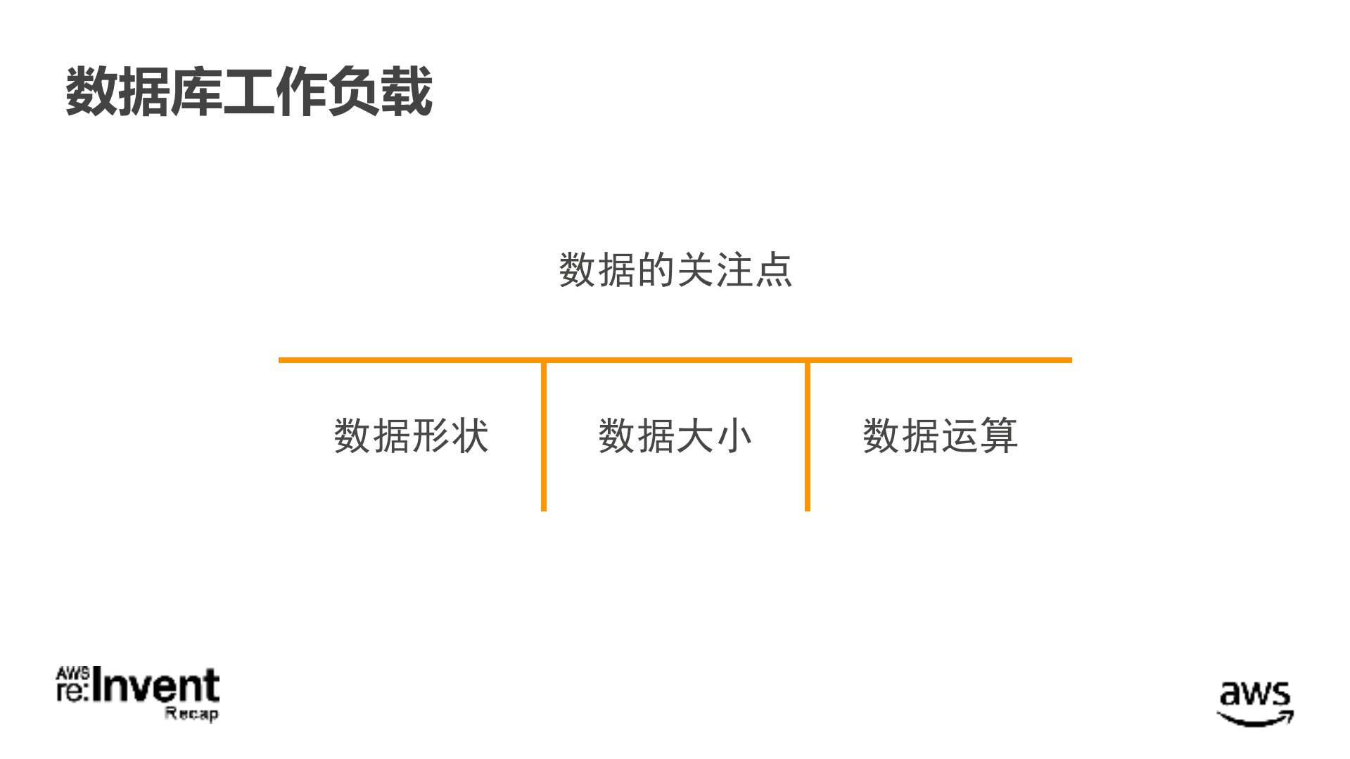 如何选择数据平台AWS数据库新功能介绍_ITIL之家(www.itilzj.com)_.PDF 第4页