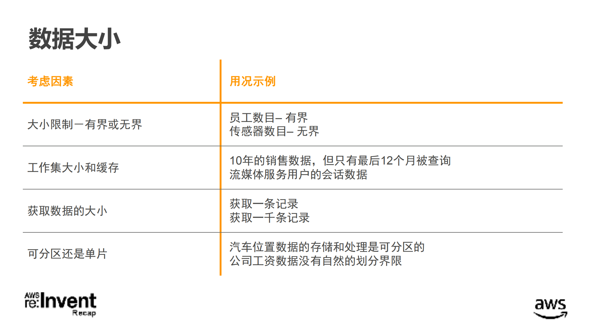 如何选择数据平台AWS数据库新功能介绍_ITIL之家(www.itilzj.com)_.PDF 第6页