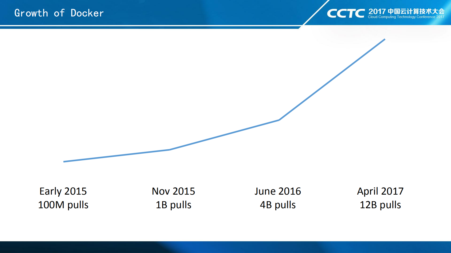如何用“简单易用”解锁容器云的真正潜力_ITIL之家(www.itilzj.com)_.PDF 第2页