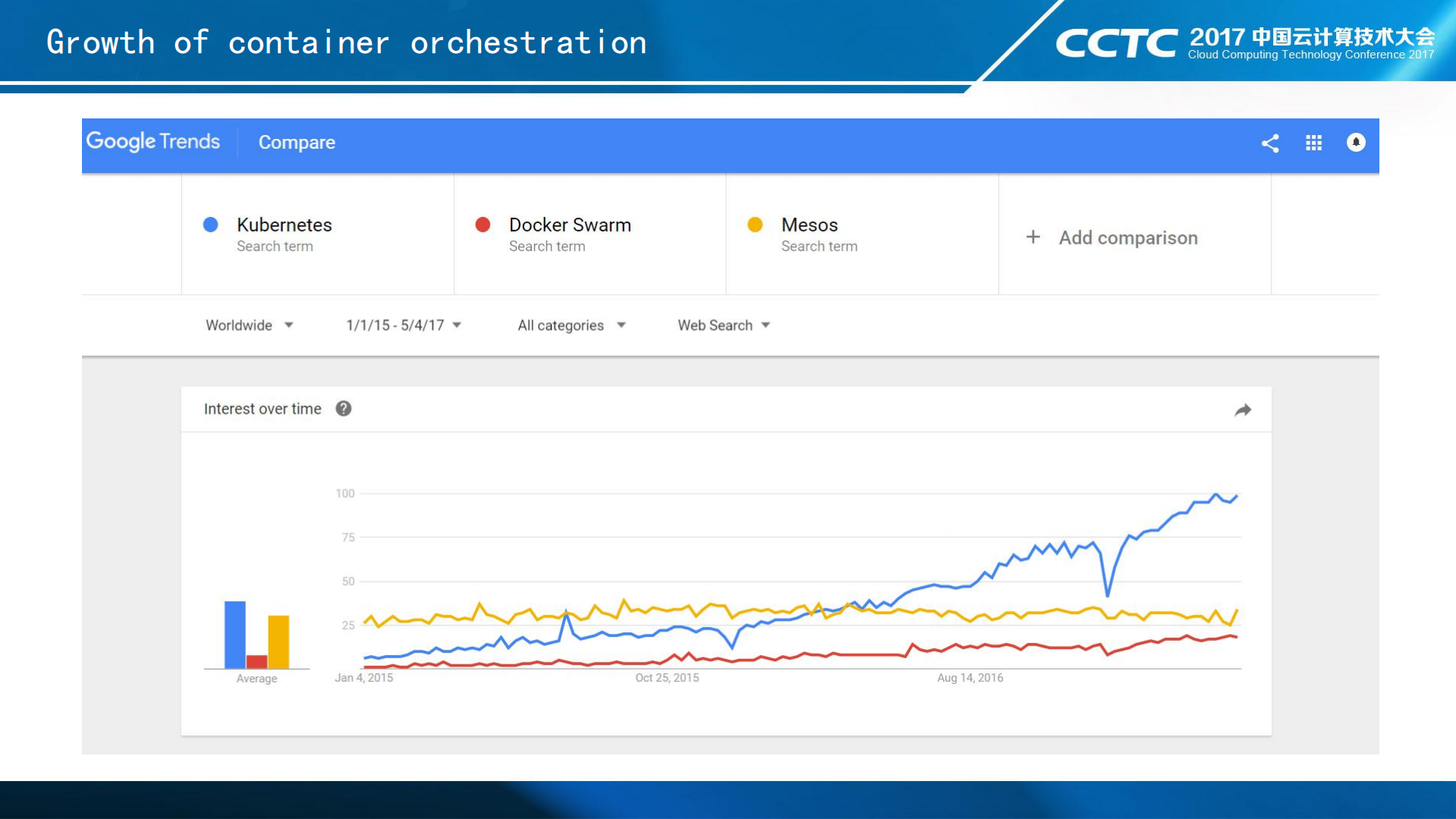如何用“简单易用”解锁容器云的真正潜力_ITIL之家(www.itilzj.com)_.PDF 第3页