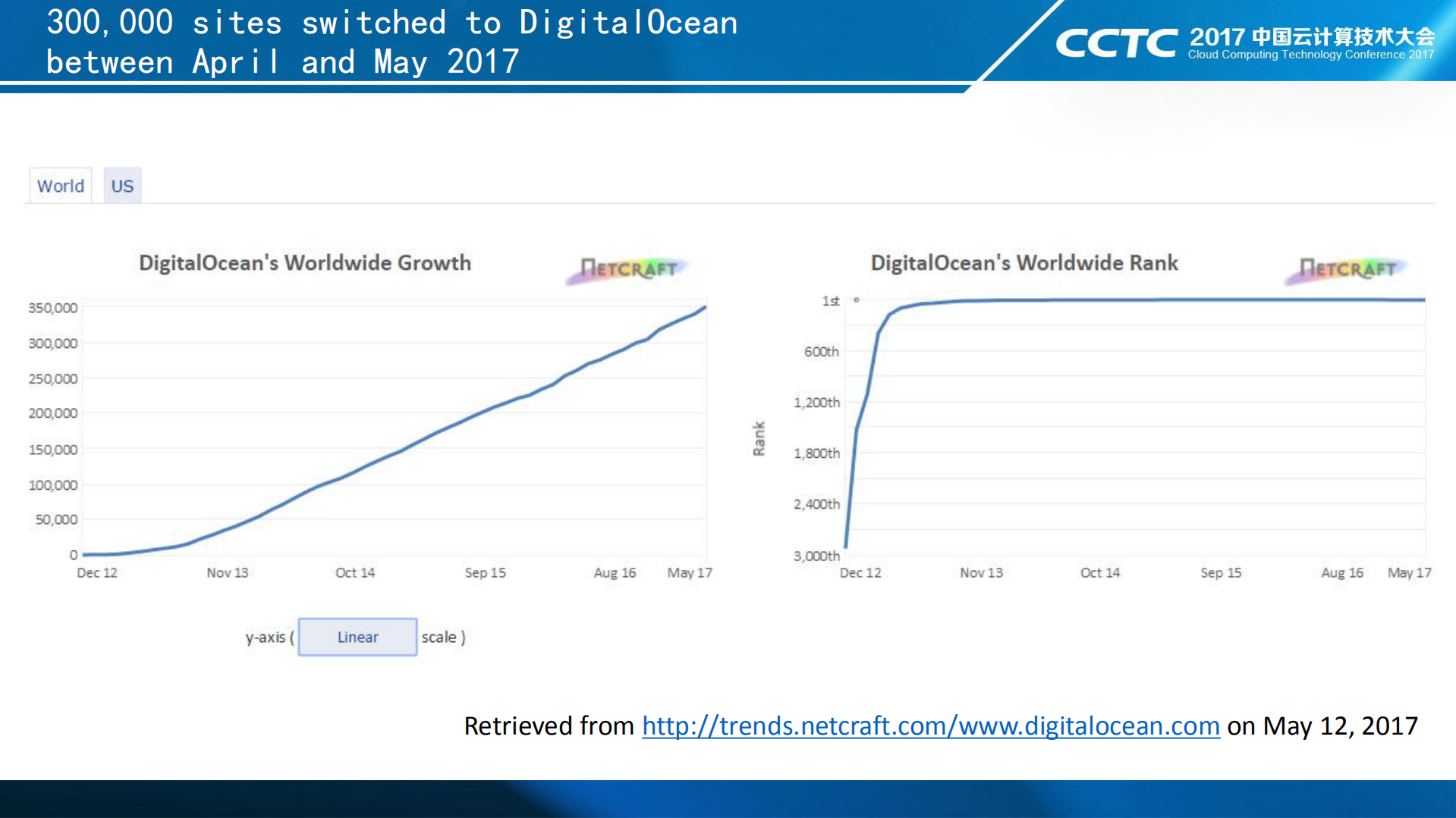 如何用“简单易用”解锁容器云的真正潜力_ITIL之家(www.itilzj.com)_.PDF 第6页