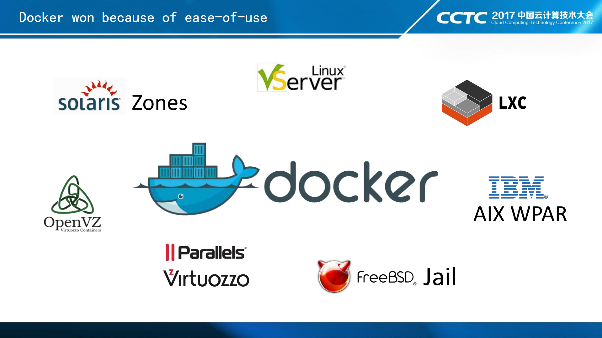如何用“简单易用”解锁容器云的真正潜力_ITIL之家(www.itilzj.com)_.PDF 第8页