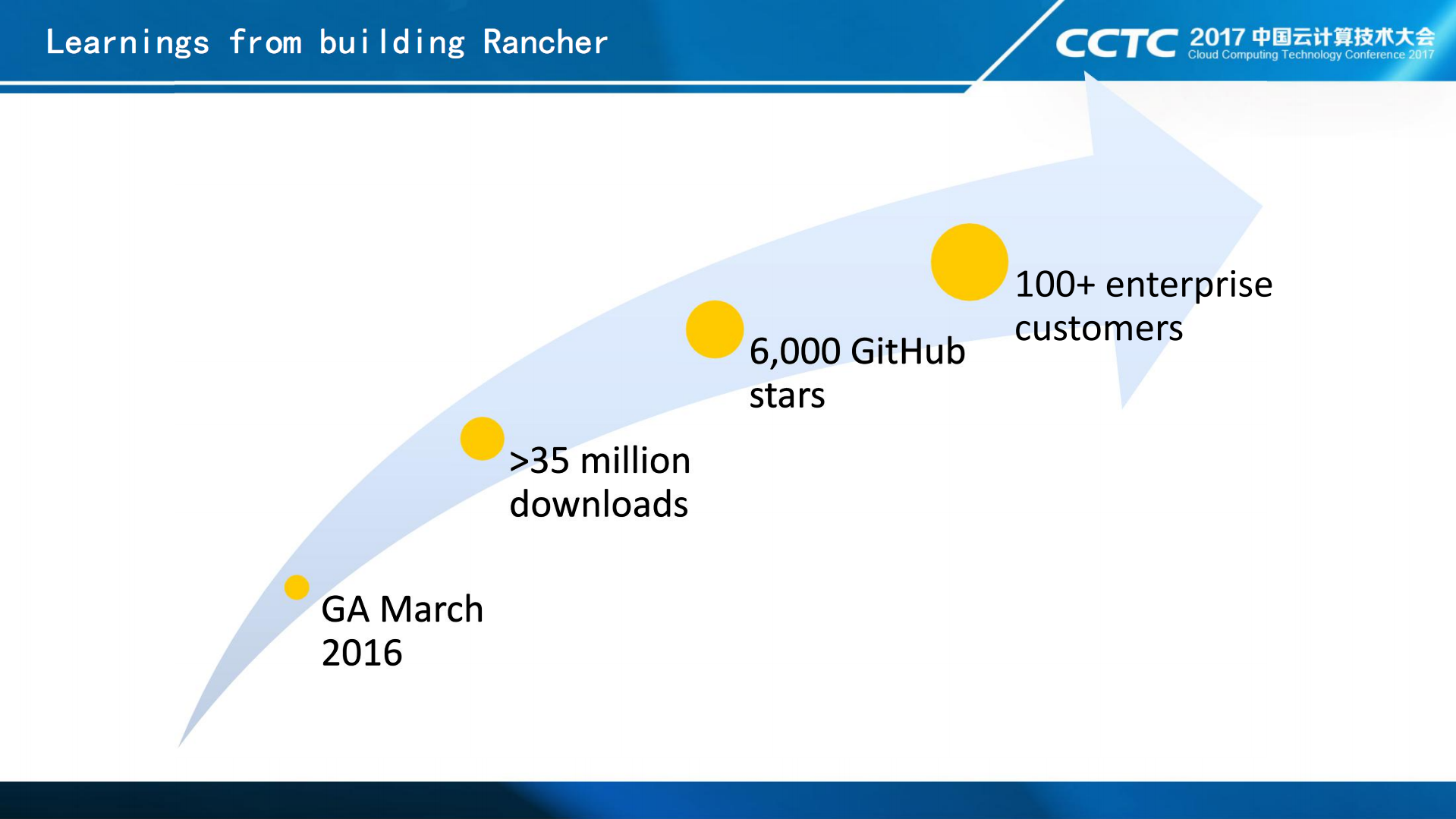 如何用“简单易用”解锁容器云的真正潜力_ITIL之家(www.itilzj.com)_.PDF 第9页