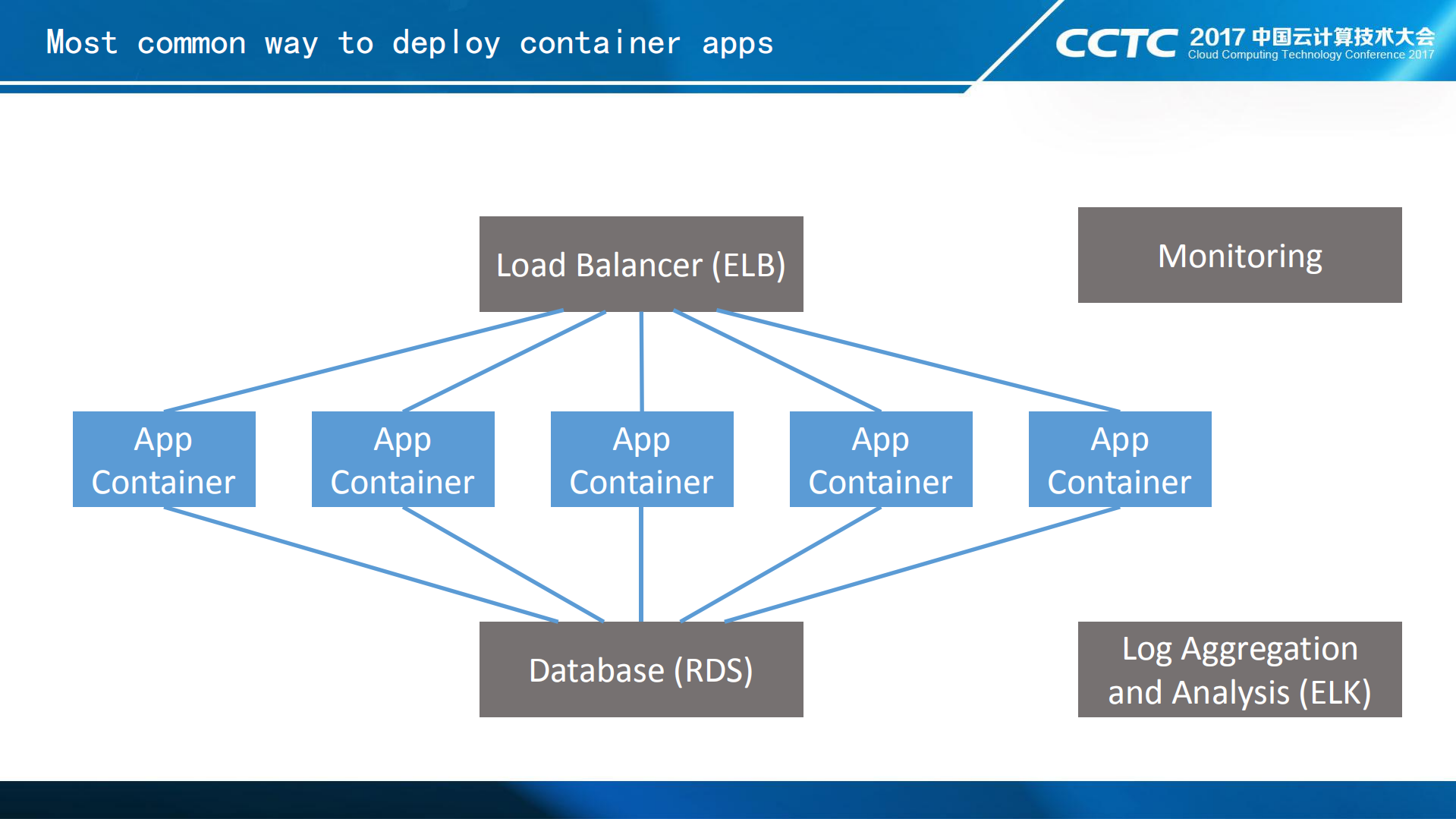 如何用“简单易用”解锁容器云的真正潜力_ITIL之家(www.itilzj.com)_.PDF 第10页