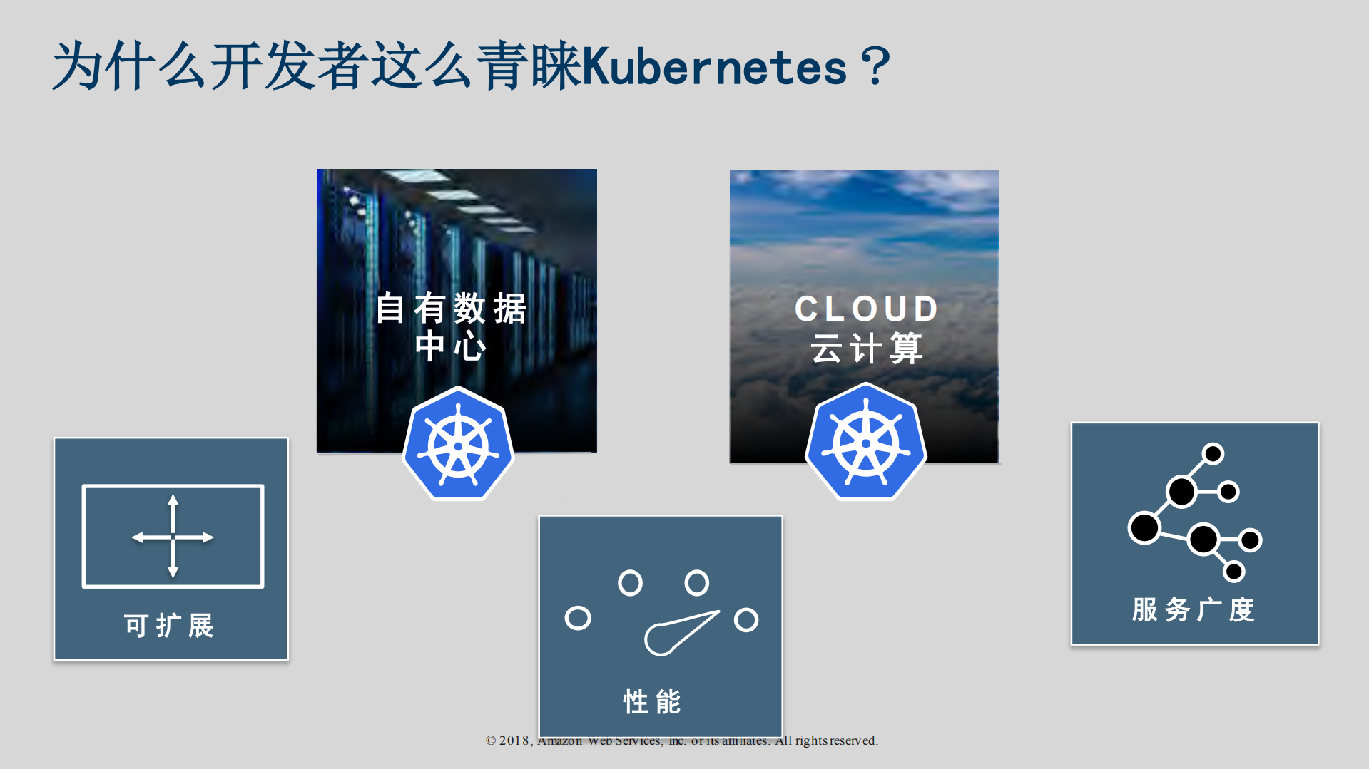 如何在AWS云端部署Kubernetes及小米生态云的容器集群实践_ITIL之家(www.itilzj.com)_.PDF 第4页