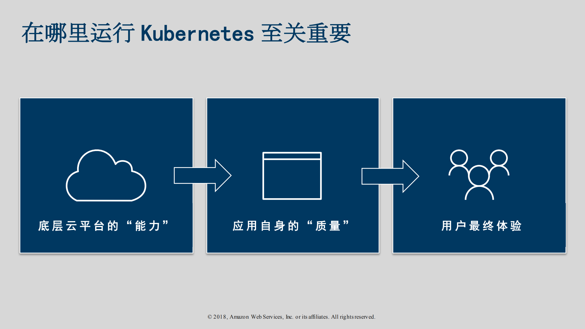 如何在AWS云端部署Kubernetes及小米生态云的容器集群实践_ITIL之家(www.itilzj.com)_.PDF 第5页