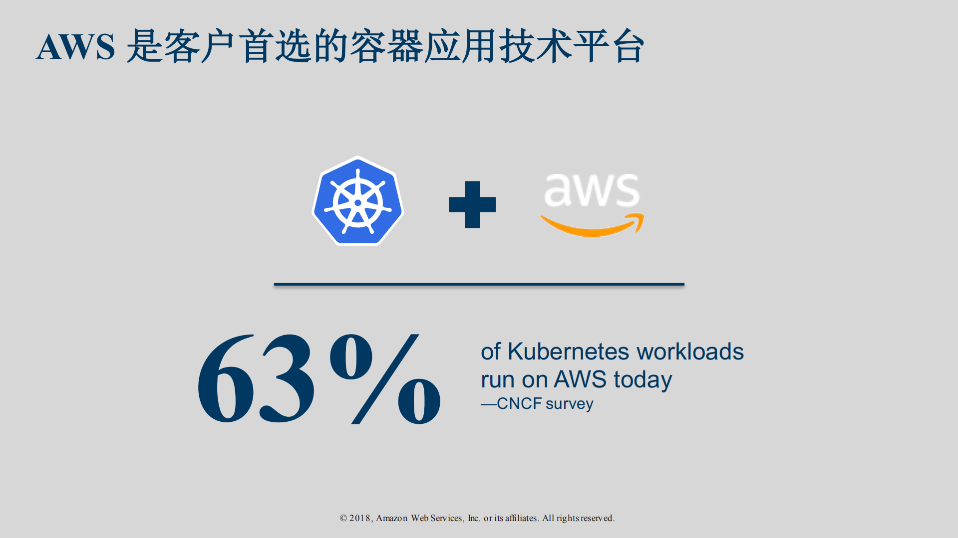 如何在AWS云端部署Kubernetes及小米生态云的容器集群实践_ITIL之家(www.itilzj.com)_.PDF 第6页