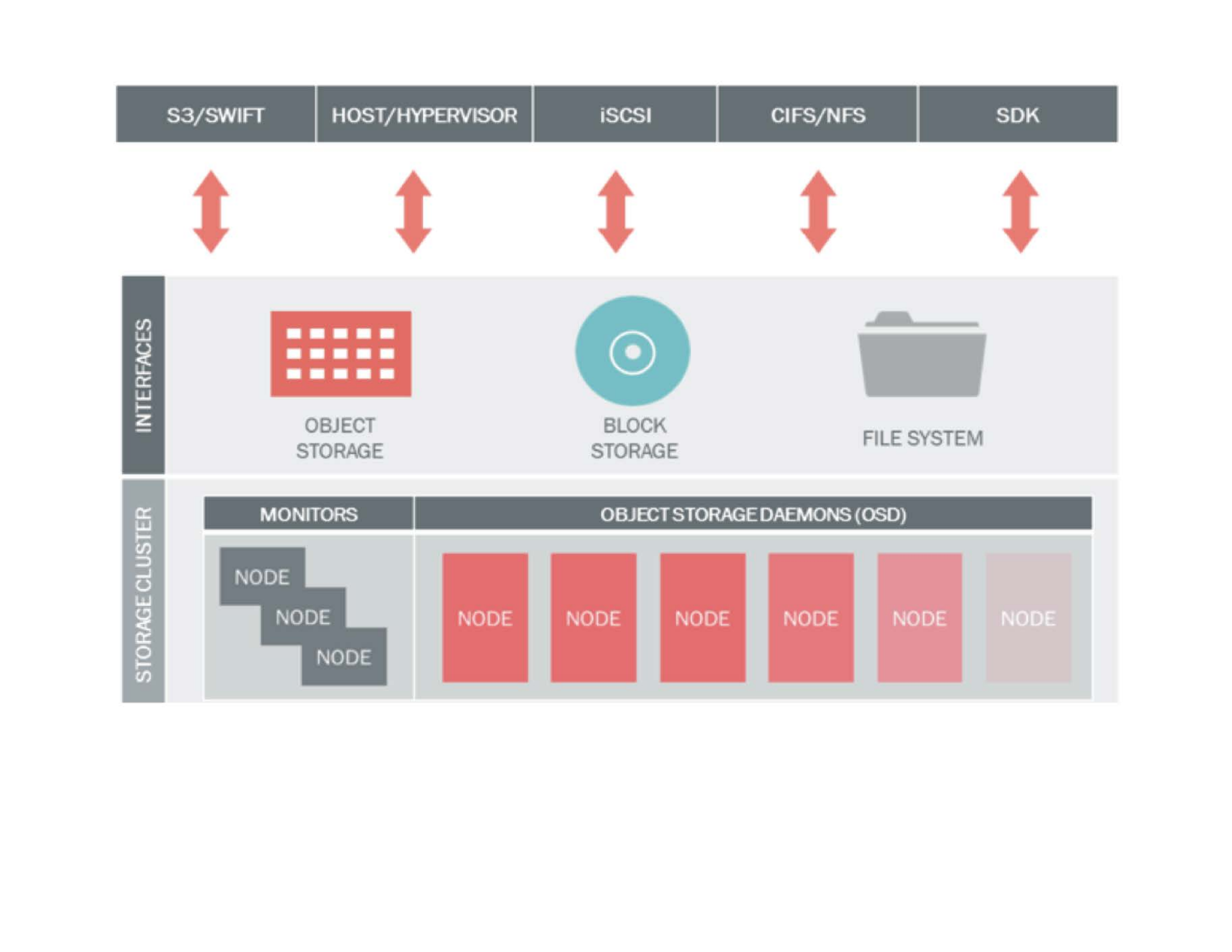 软件定义存储_ITIL之家(www.itilzj.com)_.PDF 第4页