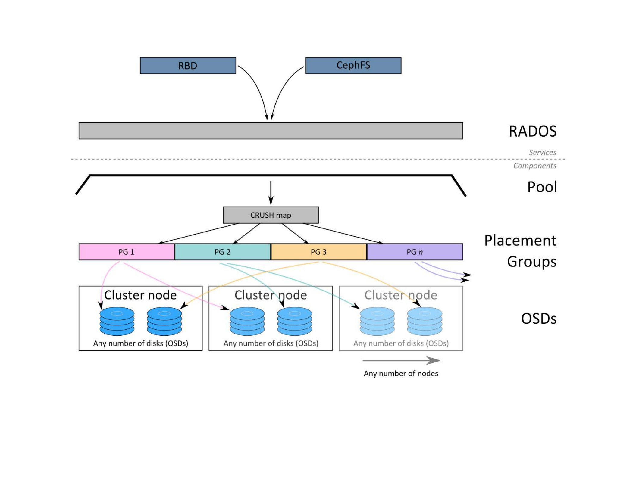 软件定义存储_ITIL之家(www.itilzj.com)_.PDF 第5页