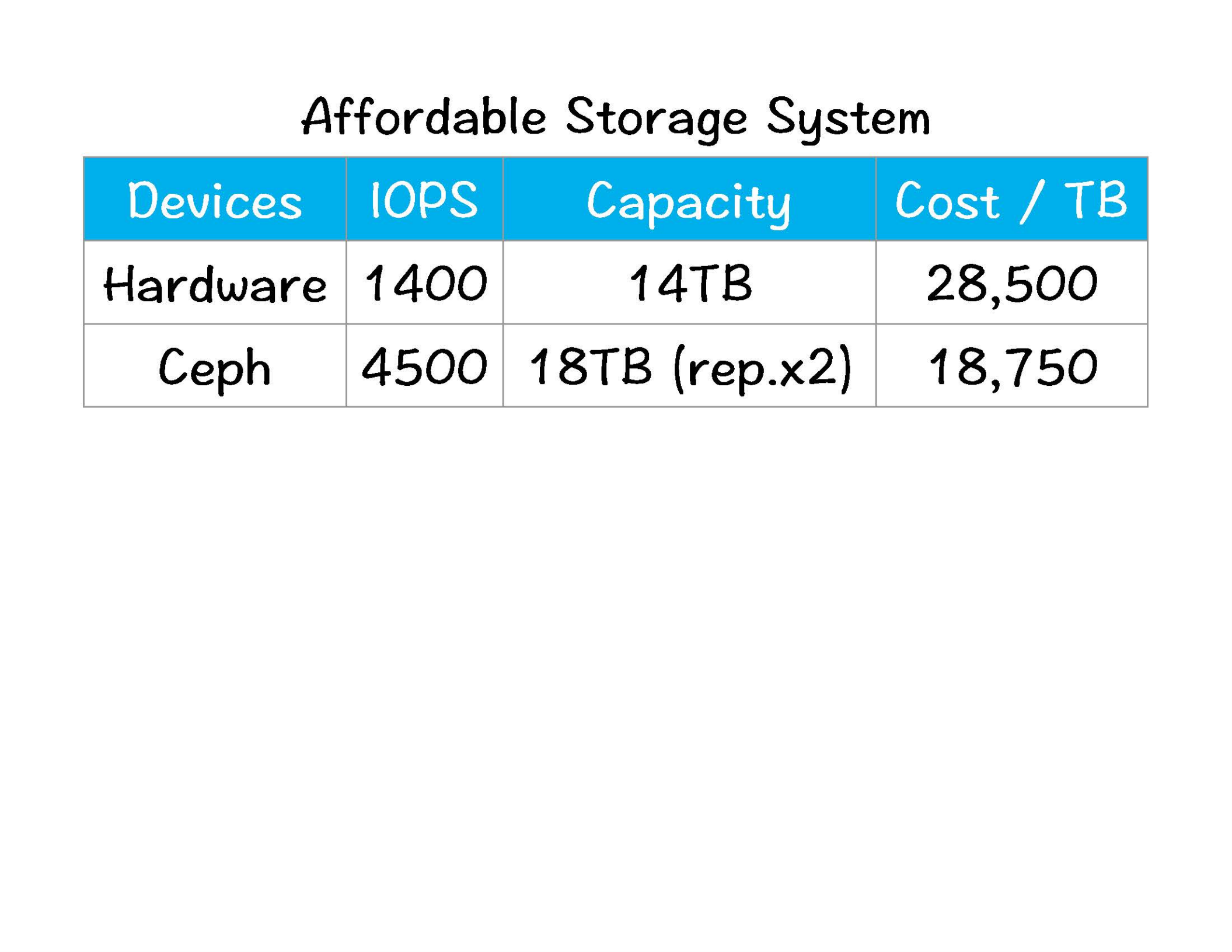 软件定义存储_ITIL之家(www.itilzj.com)_.PDF 第7页