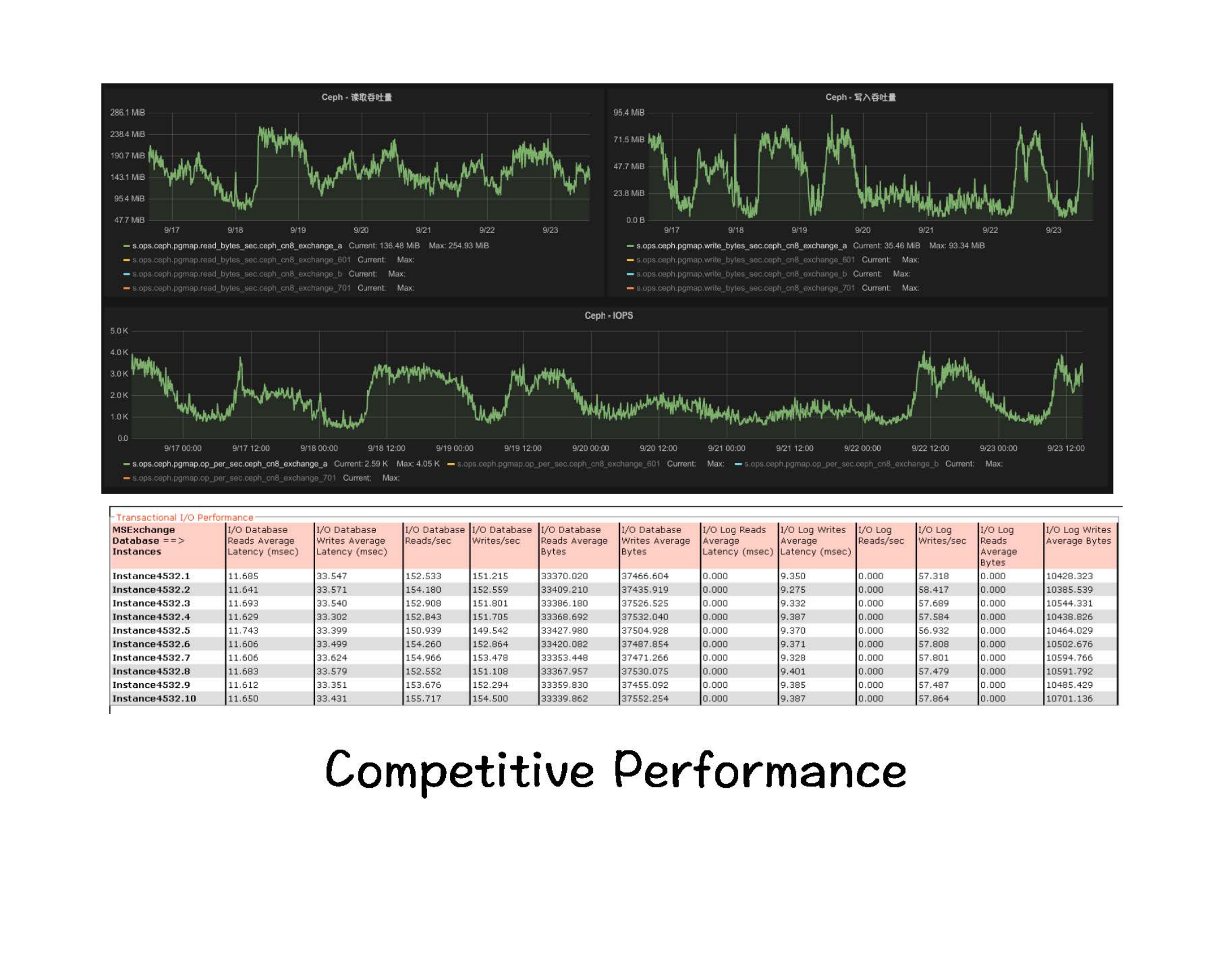 软件定义存储_ITIL之家(www.itilzj.com)_.PDF 第8页