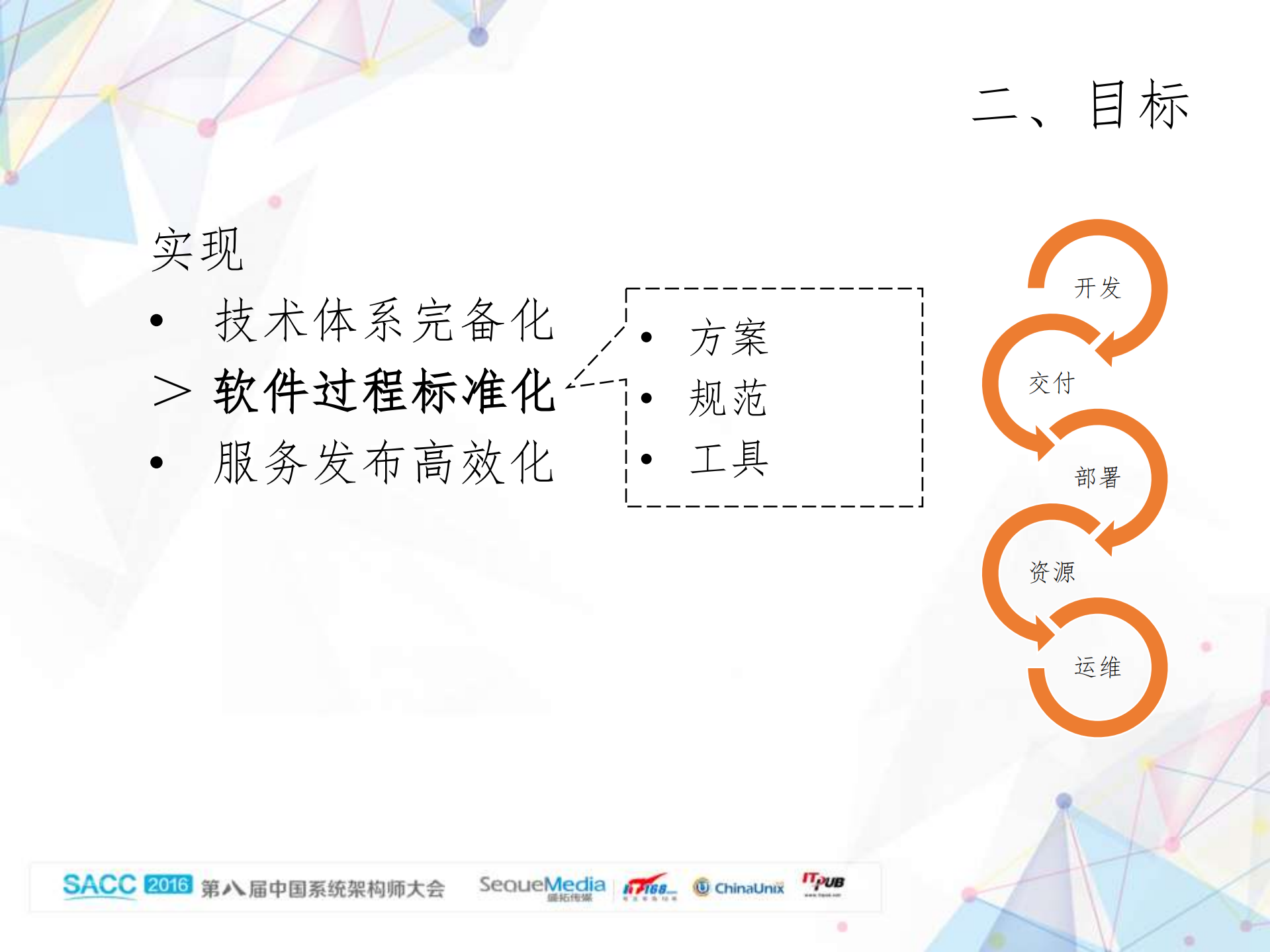 上交所基于容器技术的微服务架构技术实践_ITIL之家(www.itilzj.com)_.PDF 第7页