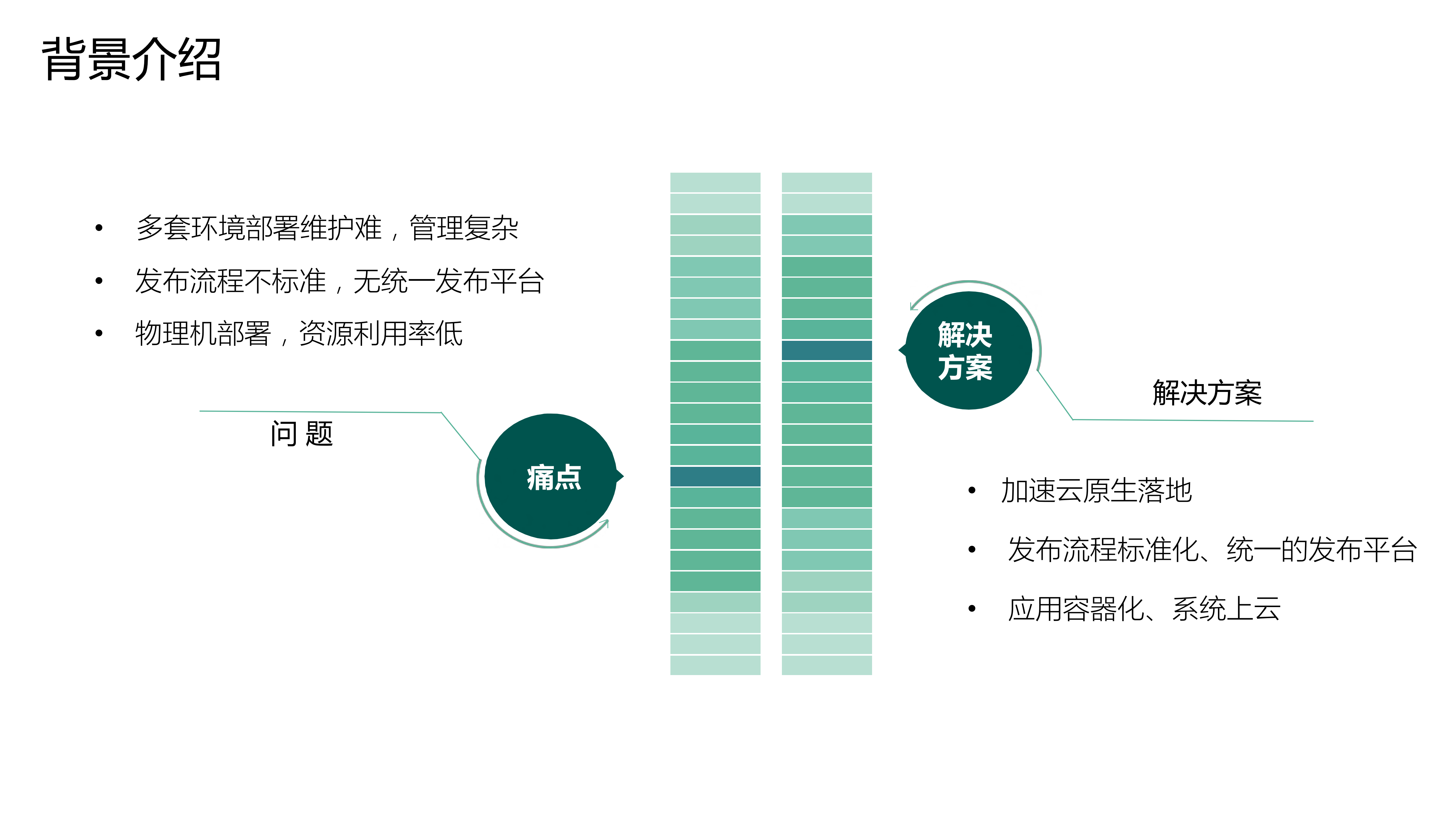 三维家的Paas平台建设与微服务架构_ITIL之家(www.itilzj.com)_.PDF 第4页