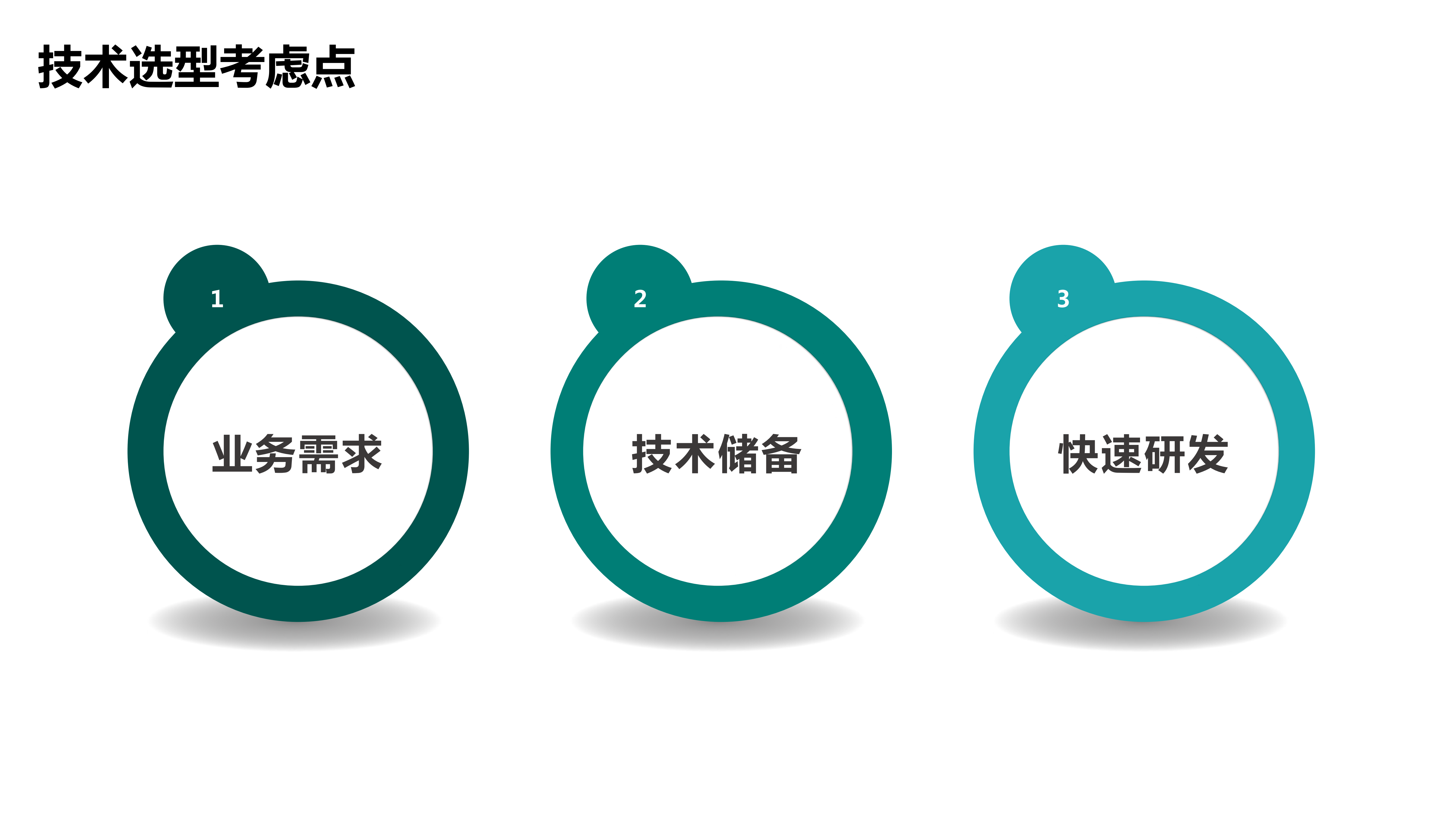 三维家的Paas平台建设与微服务架构_ITIL之家(www.itilzj.com)_.PDF 第6页