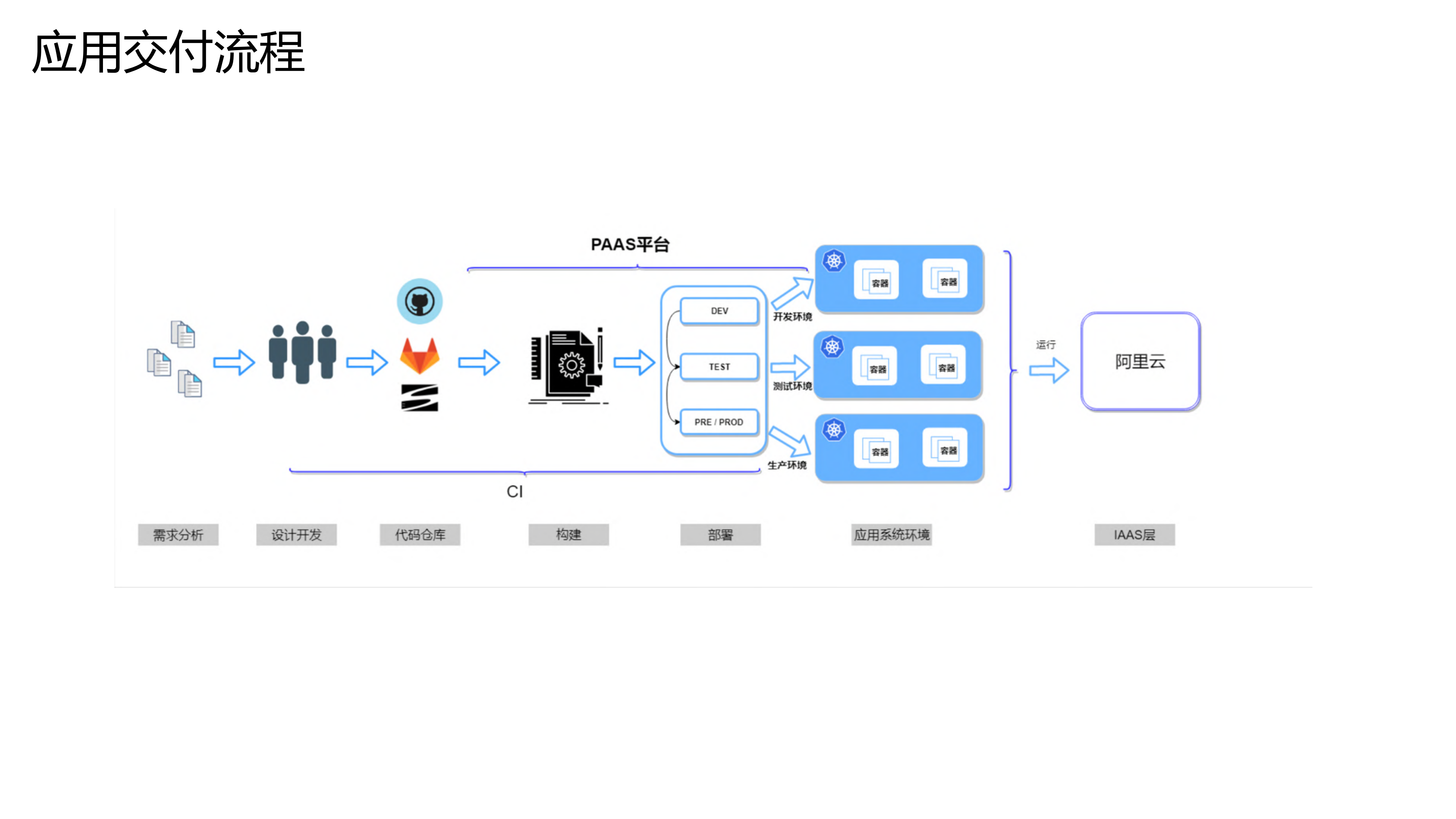 三维家的Paas平台建设与微服务架构_ITIL之家(www.itilzj.com)_.PDF 第9页