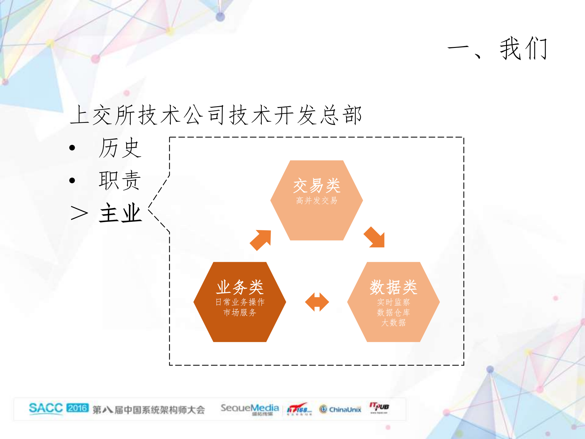 上交所容器技术微服务架构技术实践_ITIL之家(www.itilzj.com)_.PDF 第5页