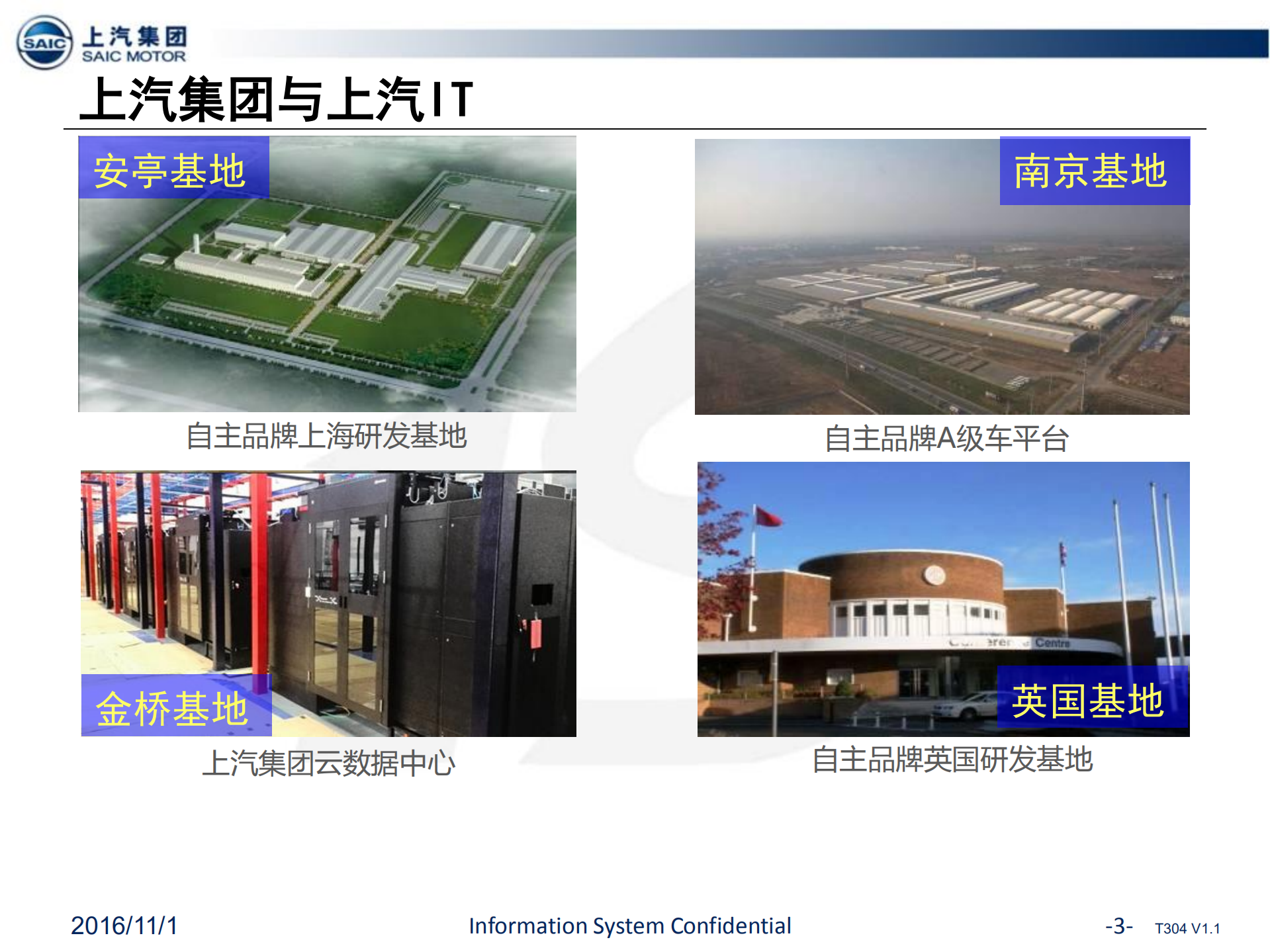 上汽集团基于容器技术的实践_ITIL之家(www.itilzj.com)_.PDF 第3页