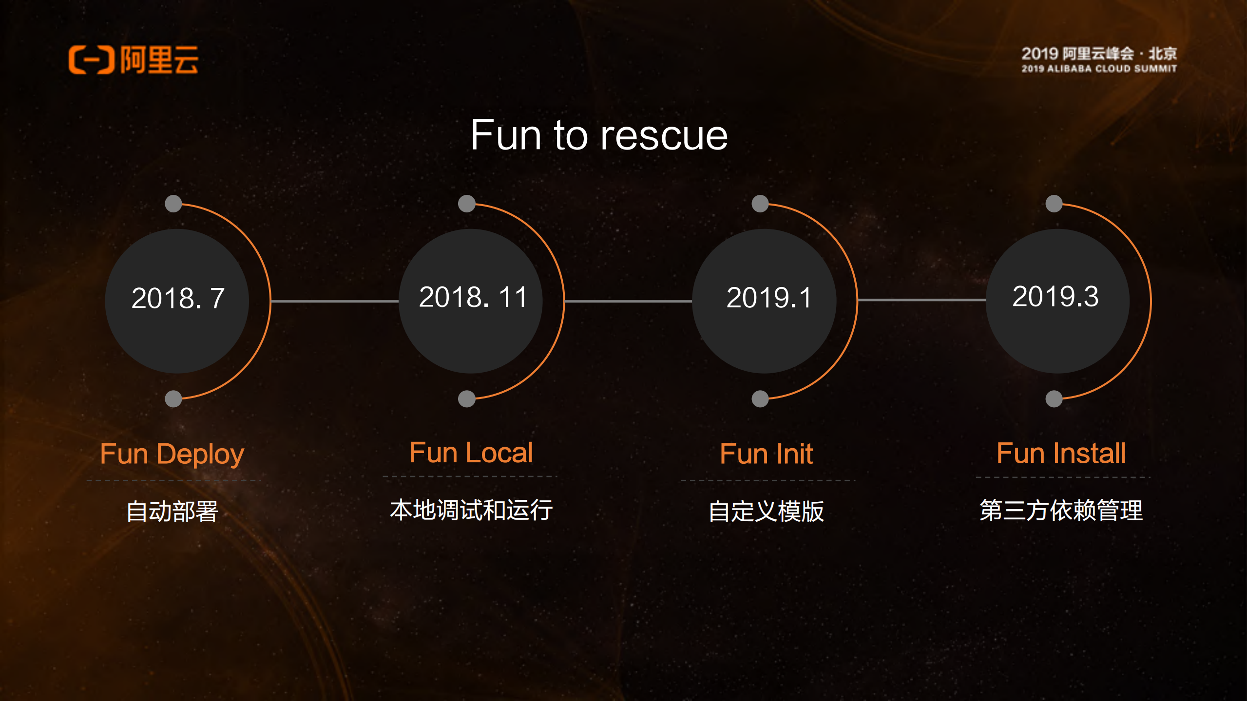 深度解密基于+Serverless_ITIL之家(www.itilzj.com)_.PDF 第6页
