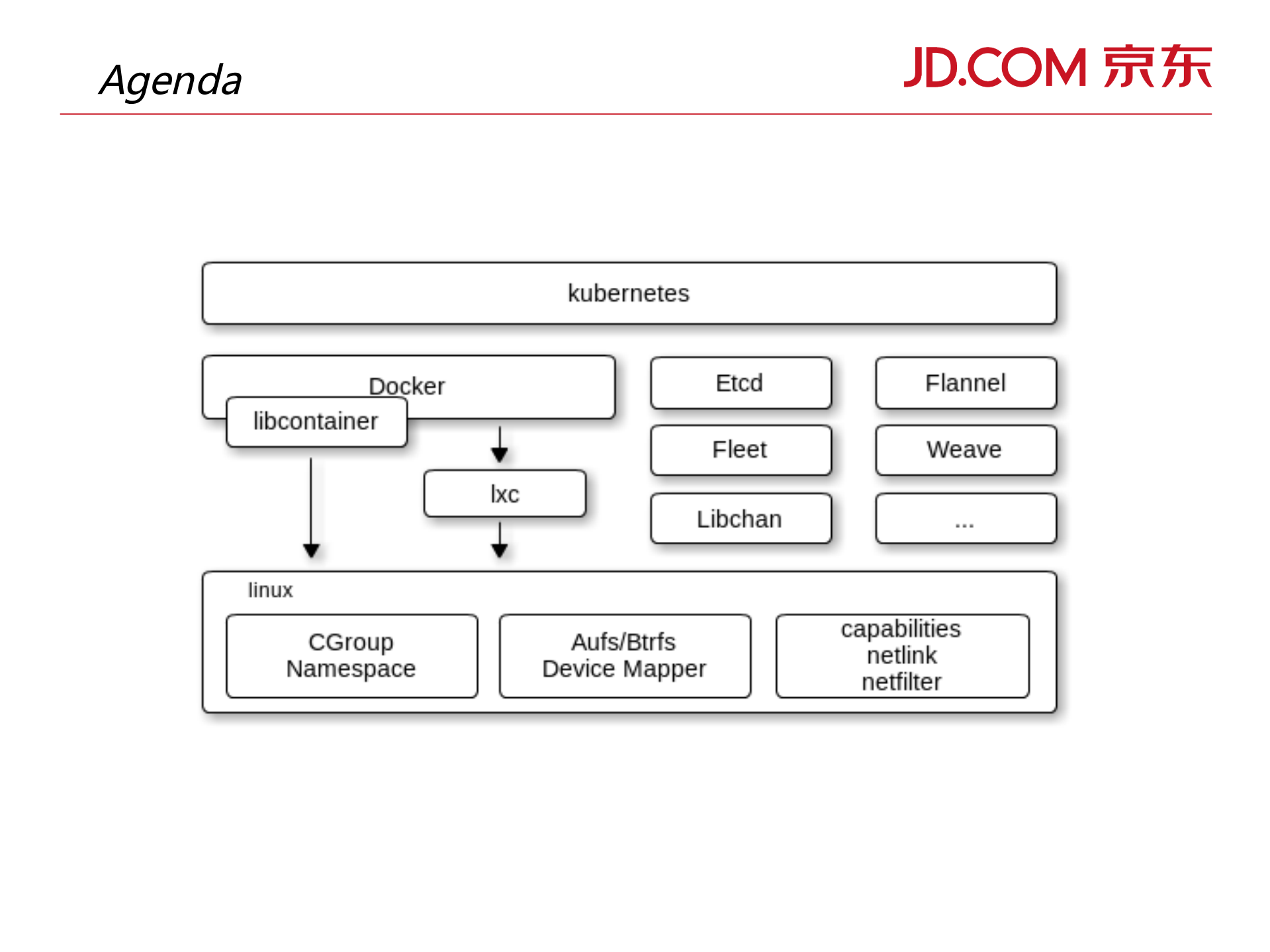 深入理解容器技术_ITIL之家(www.itilzj.com)_.PDF 第2页