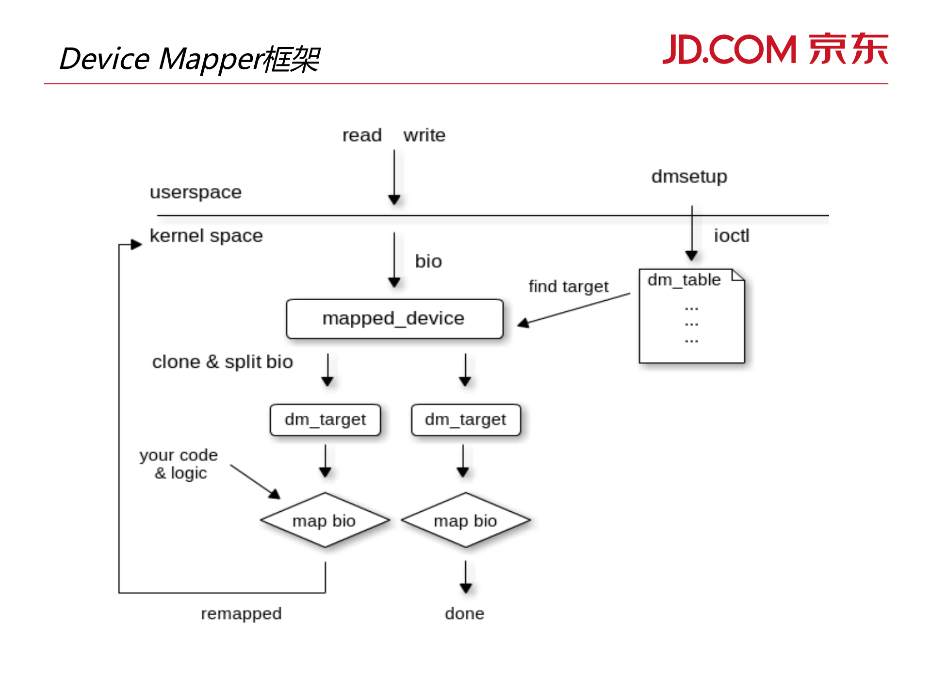深入理解容器技术_ITIL之家(www.itilzj.com)_.PDF 第4页