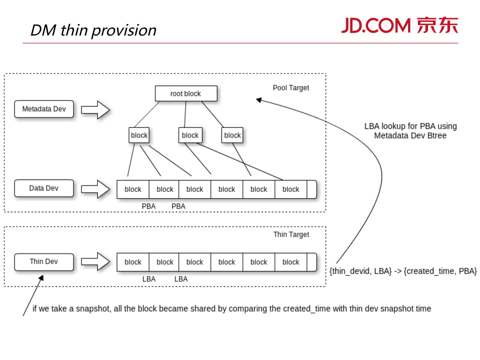 深入理解容器技术_ITIL之家(www.itilzj.com)_.PDF 第5页