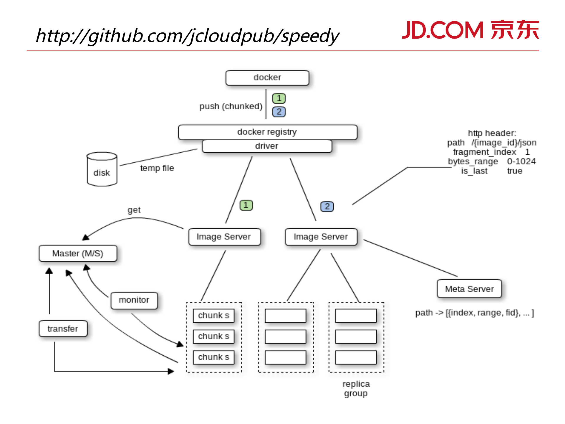 深入理解容器技术_ITIL之家(www.itilzj.com)_.PDF 第8页