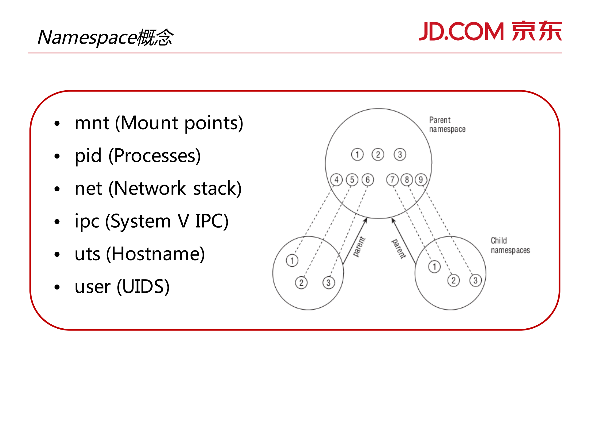深入理解容器技术_ITIL之家(www.itilzj.com)_.PDF 第9页