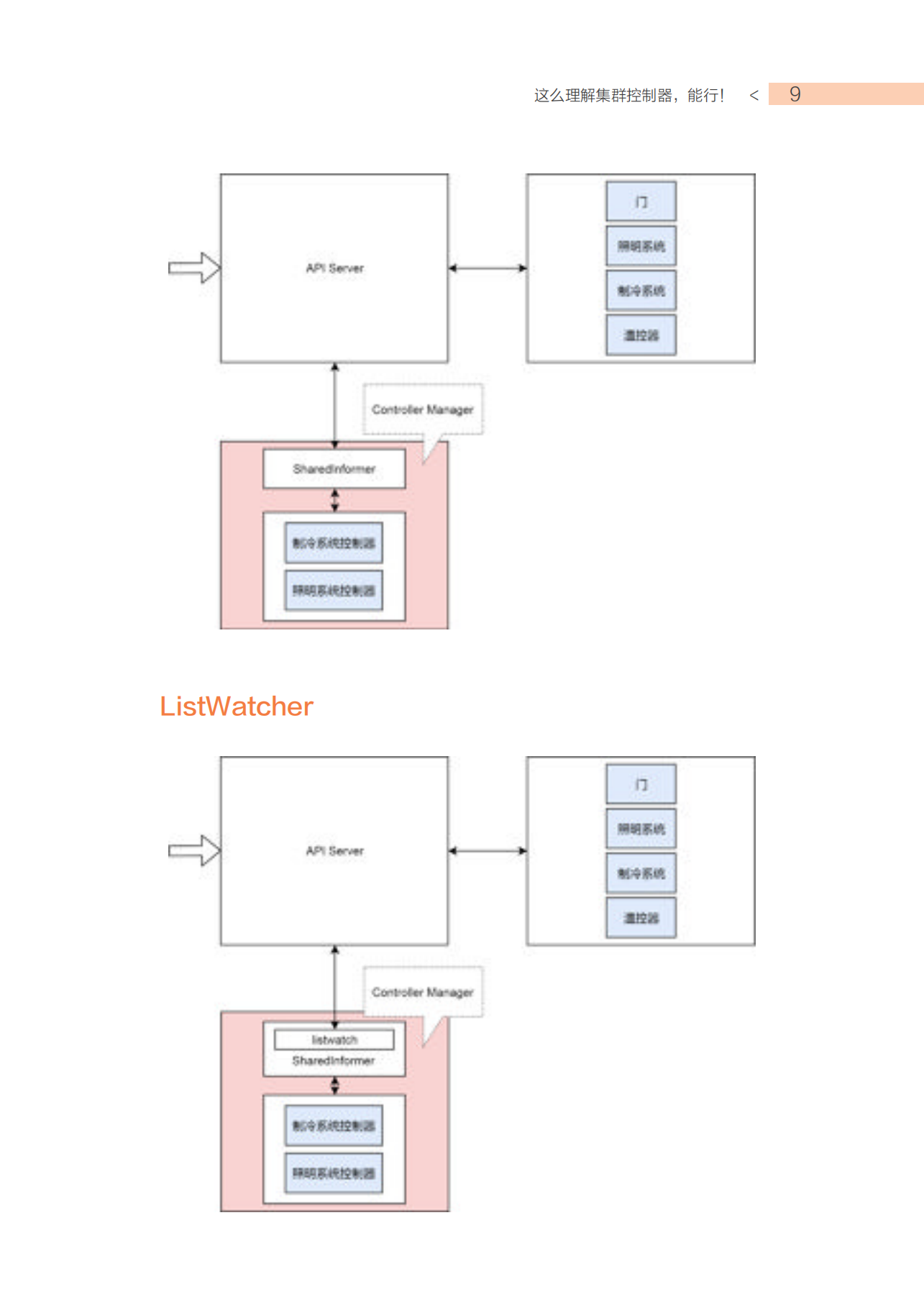 深入浅出Kubernetes_ITIL之家(www.itilzj.com)_.PDF 第8页
