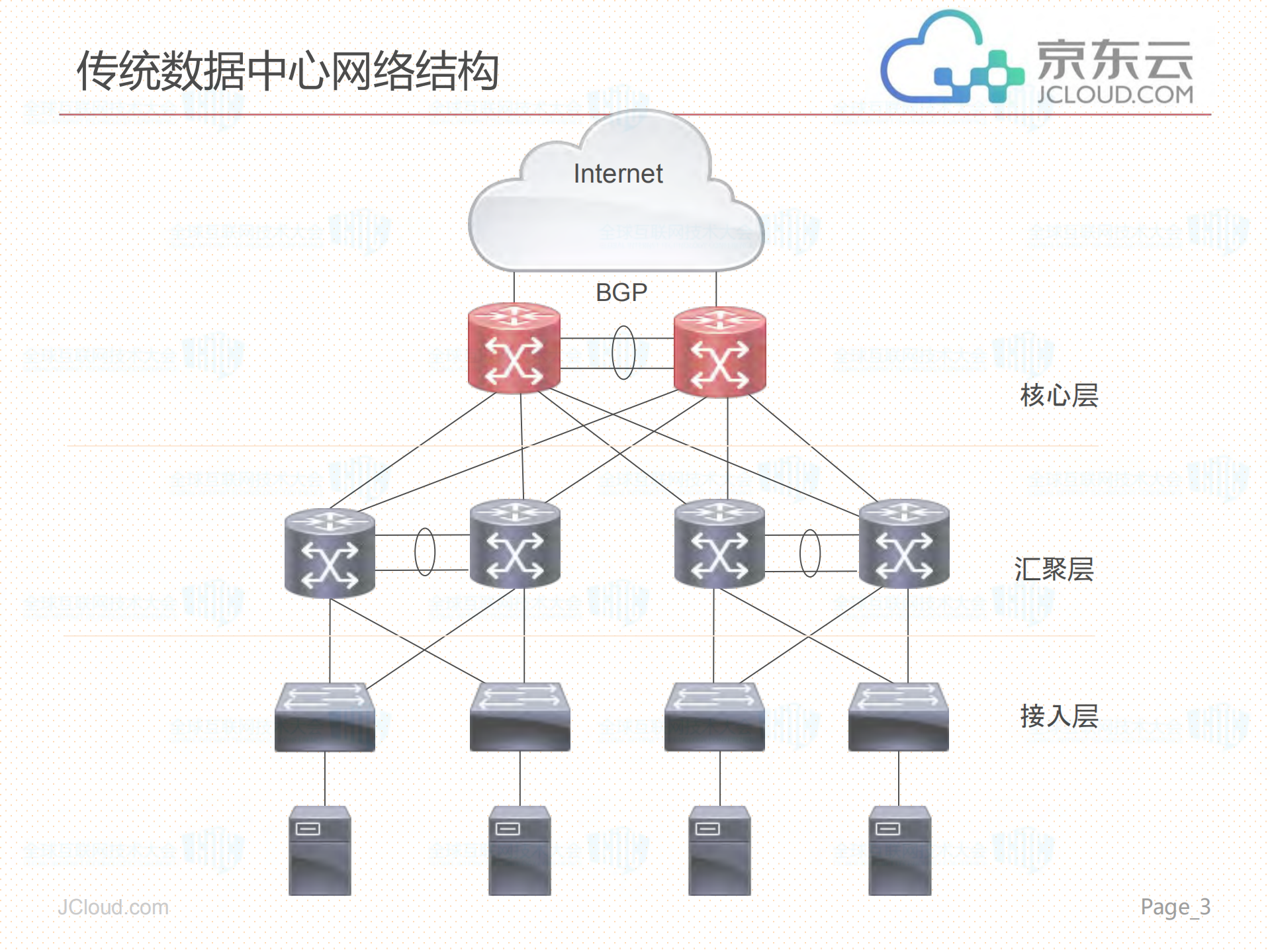 实现高性能高可用的公有云系统_ITIL之家(www.itilzj.com)_.PDF 第3页