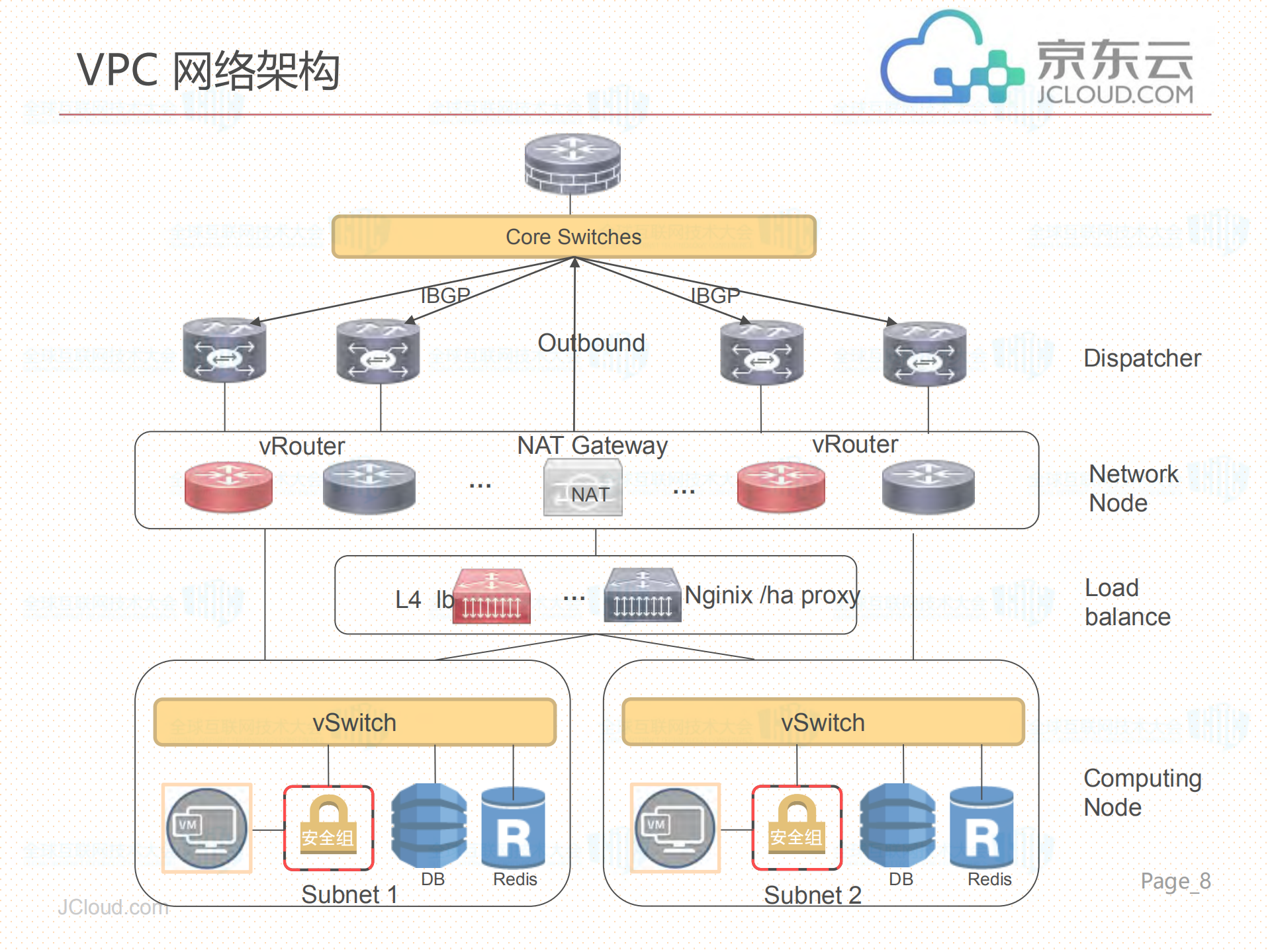 实现高性能高可用的公有云系统_ITIL之家(www.itilzj.com)_.PDF 第8页